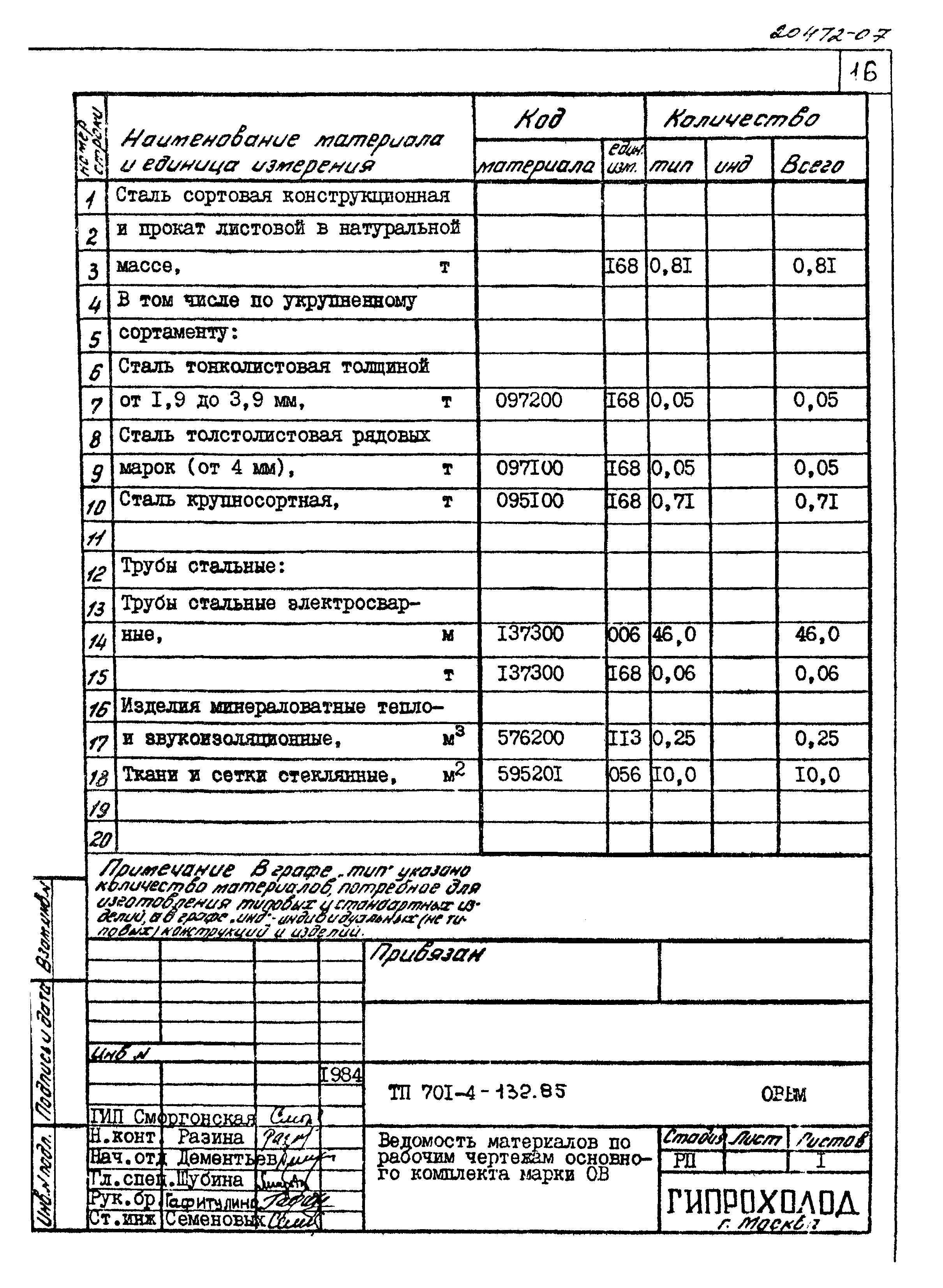 Типовой проект 701-4-132.85