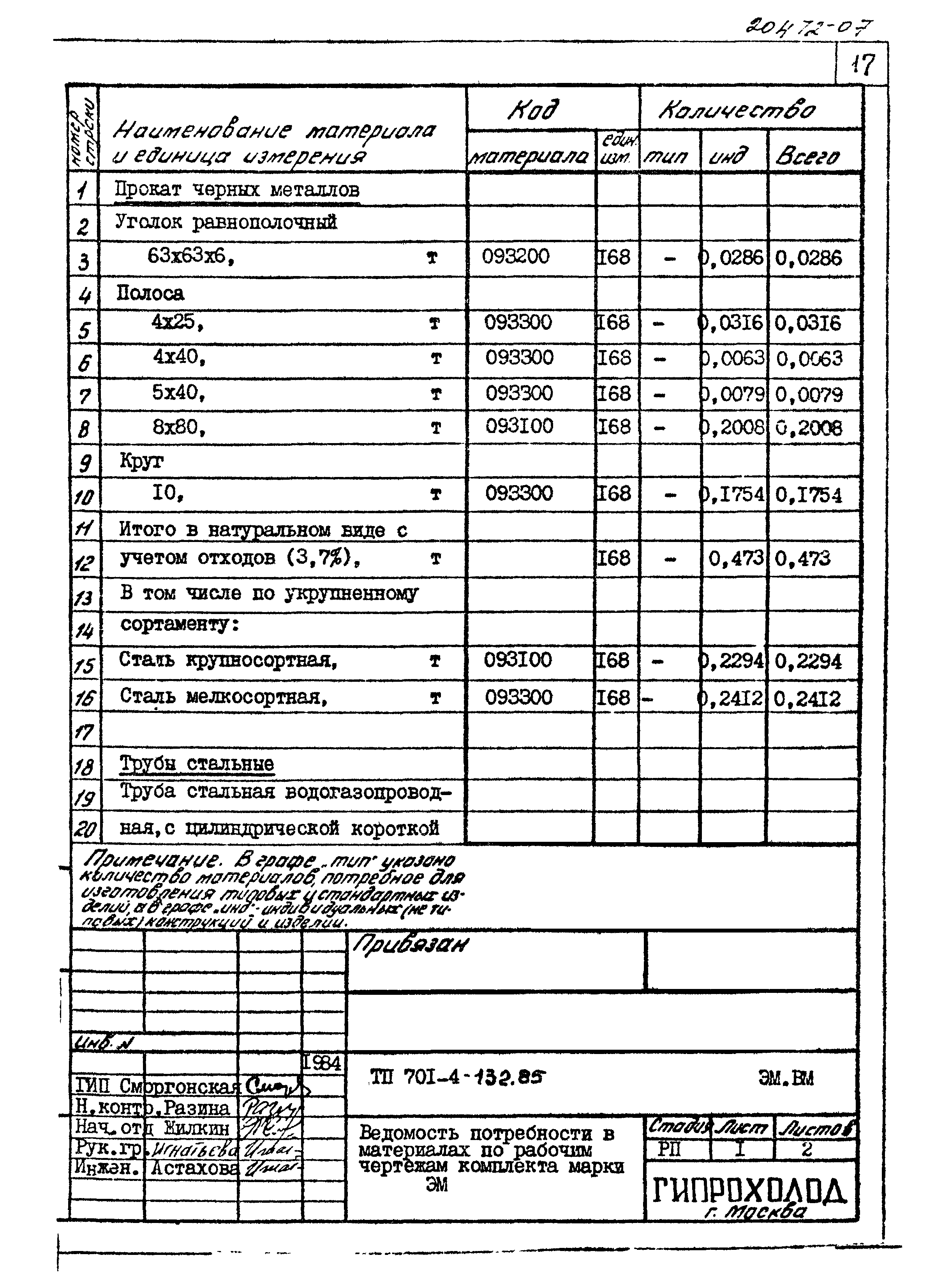 Типовой проект 701-4-132.85