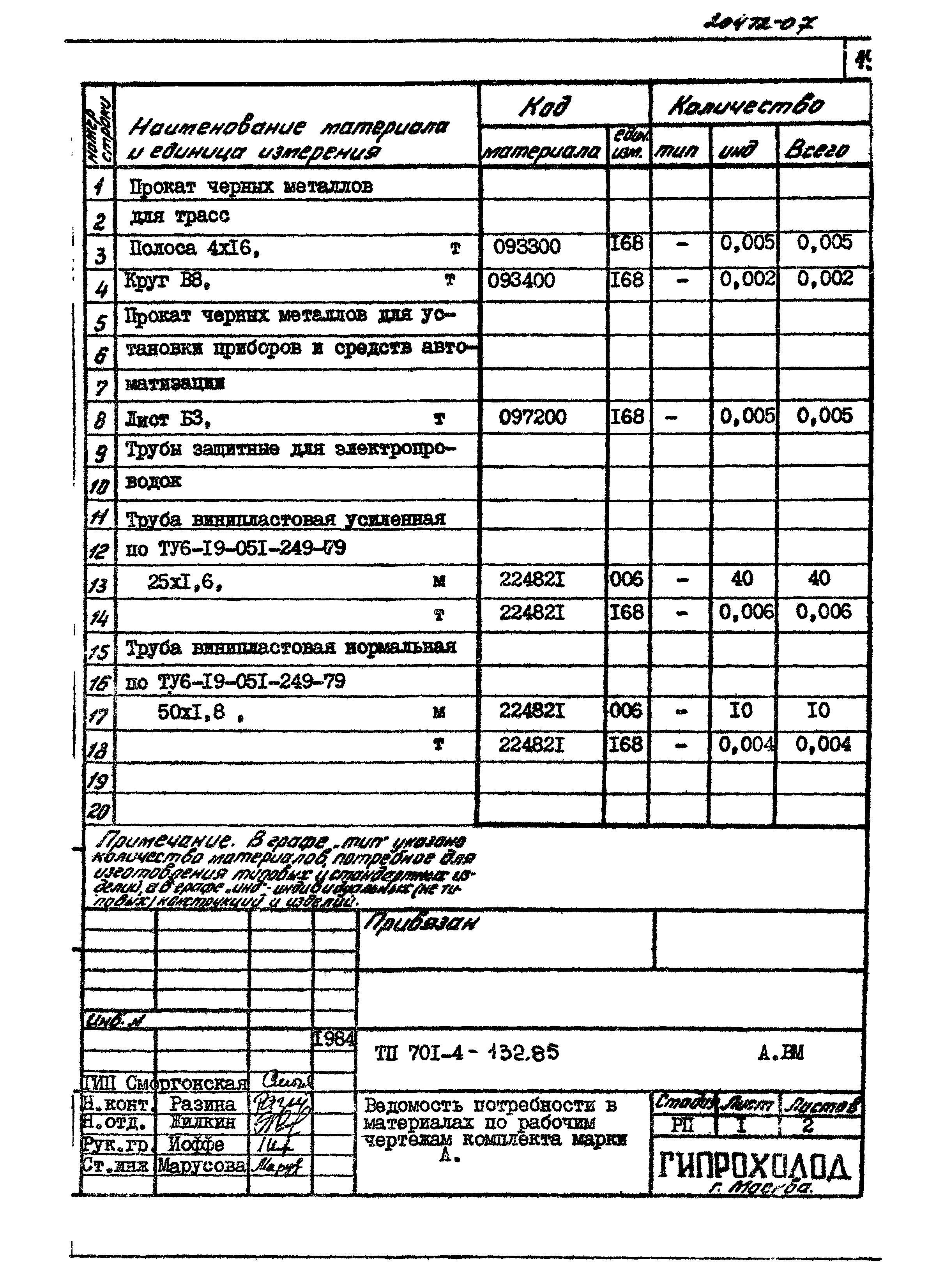 Типовой проект 701-4-132.85