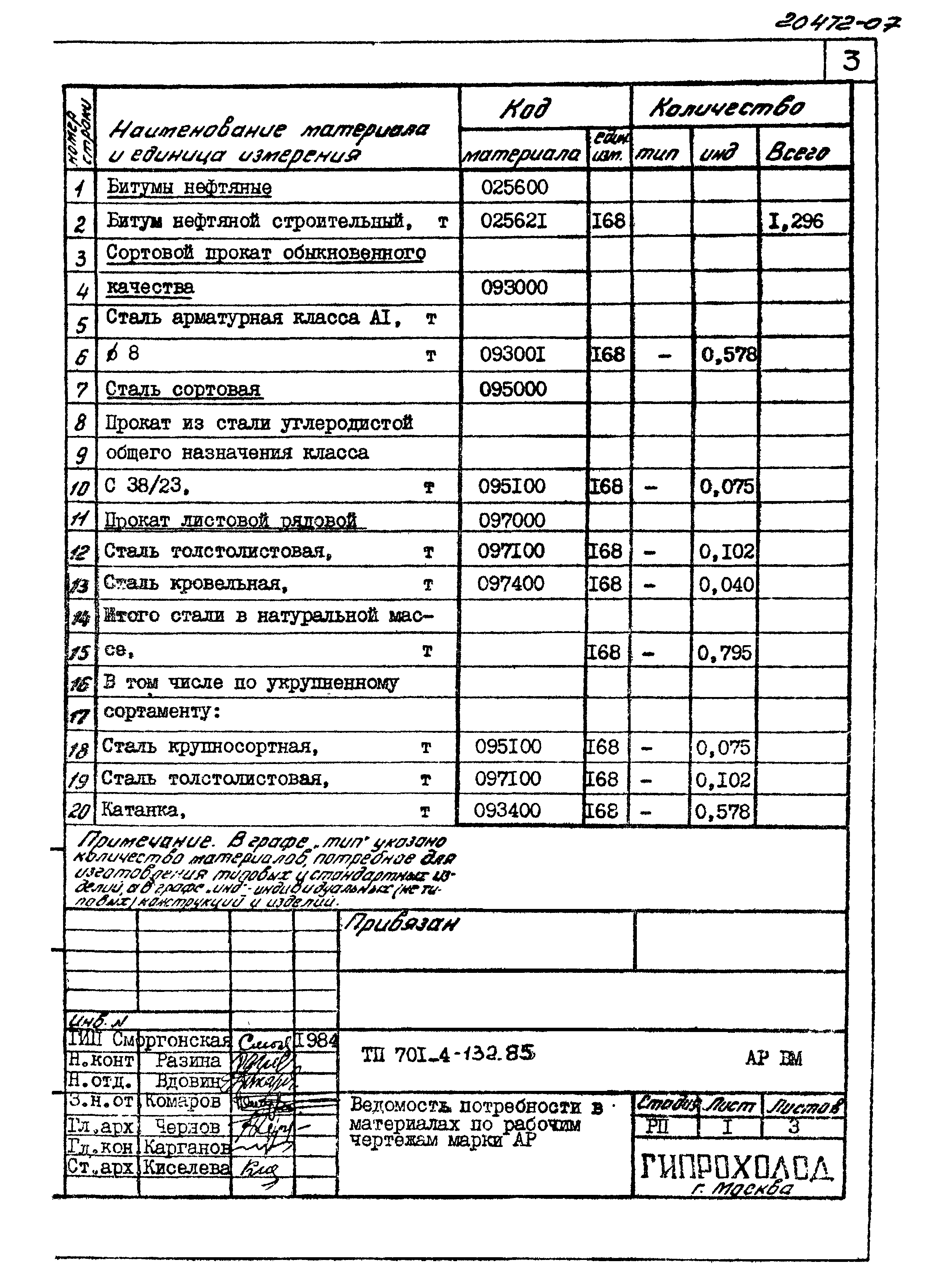 Типовой проект 701-4-132.85