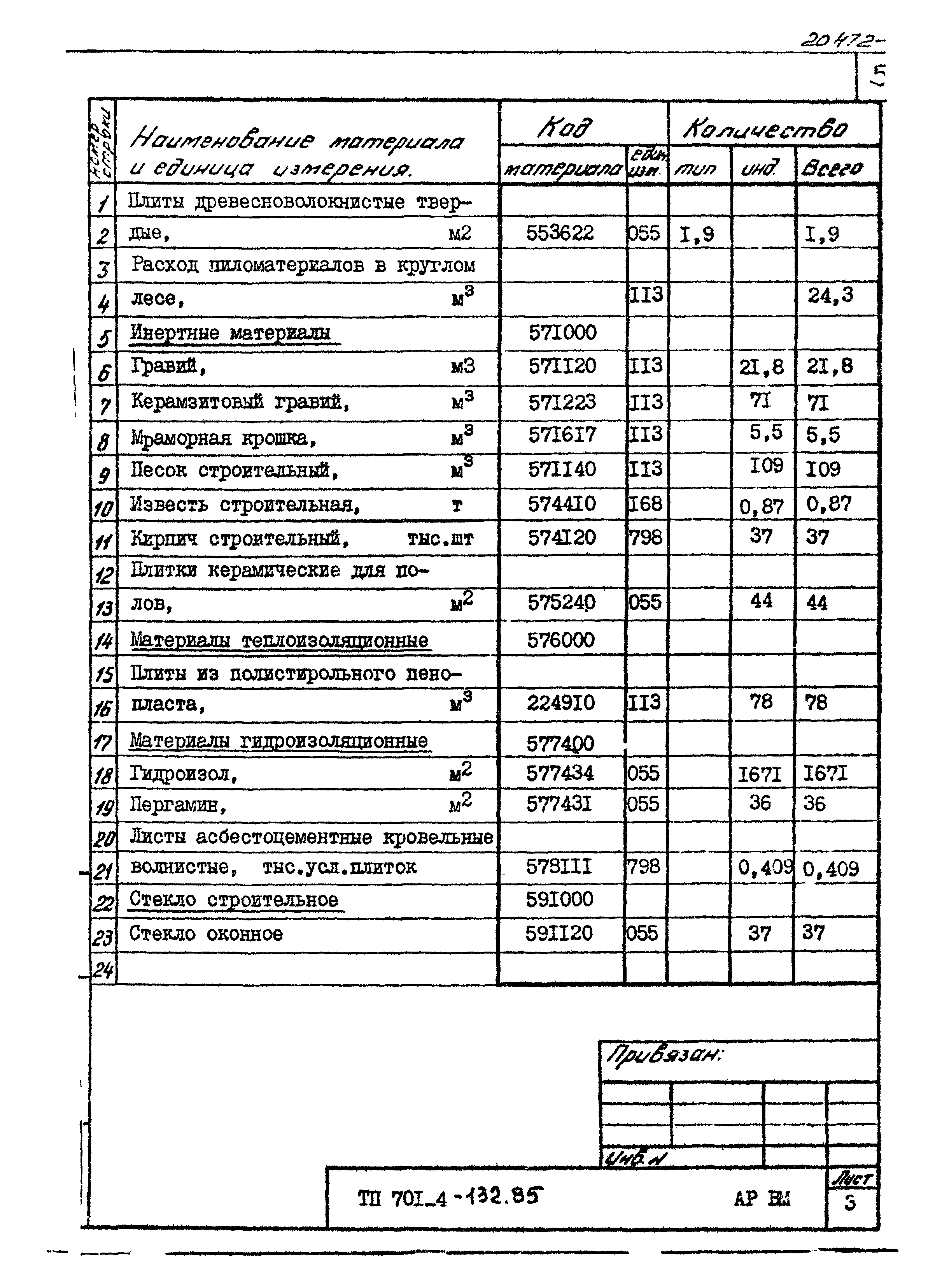 Типовой проект 701-4-132.85