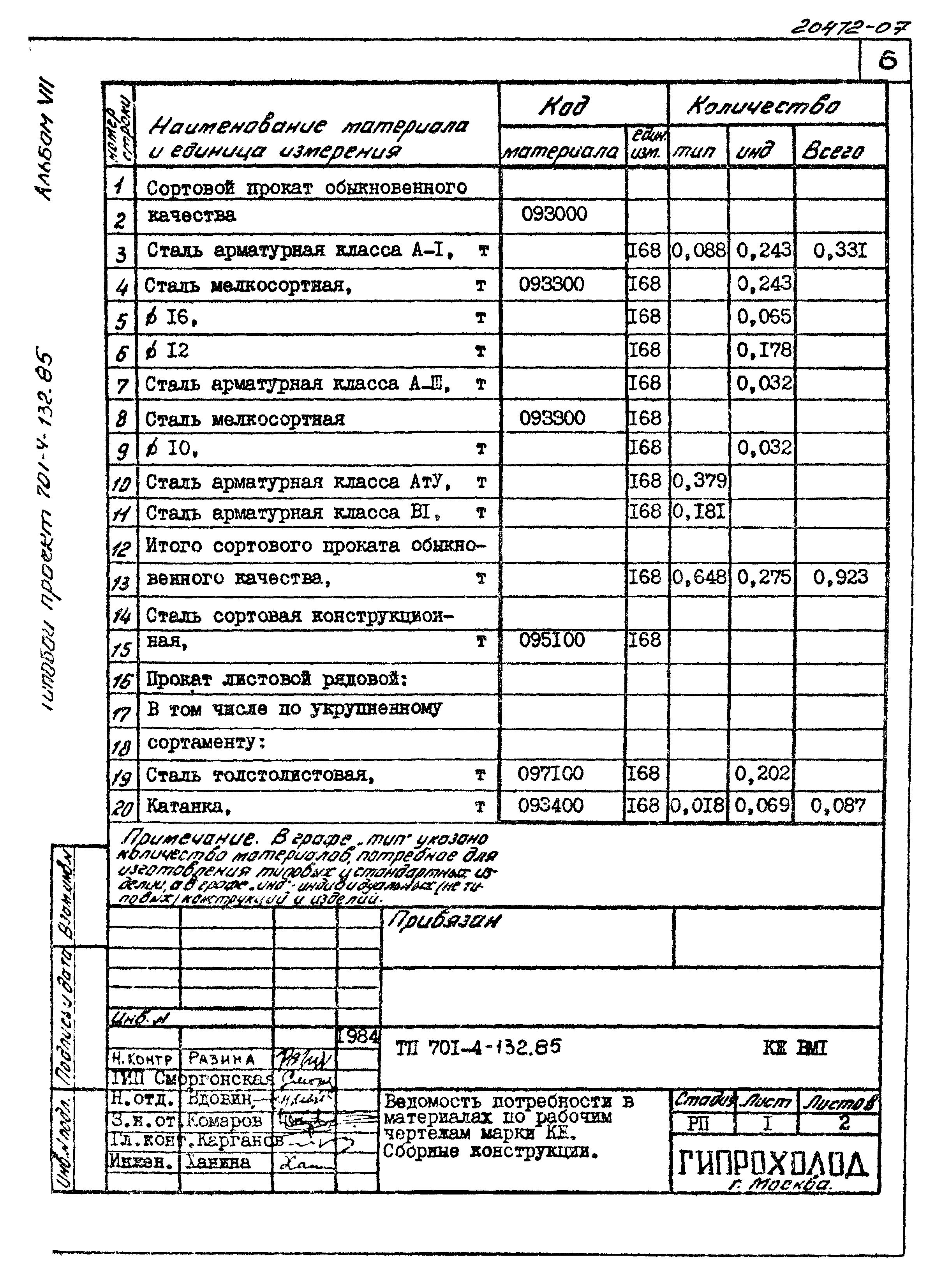 Типовой проект 701-4-132.85