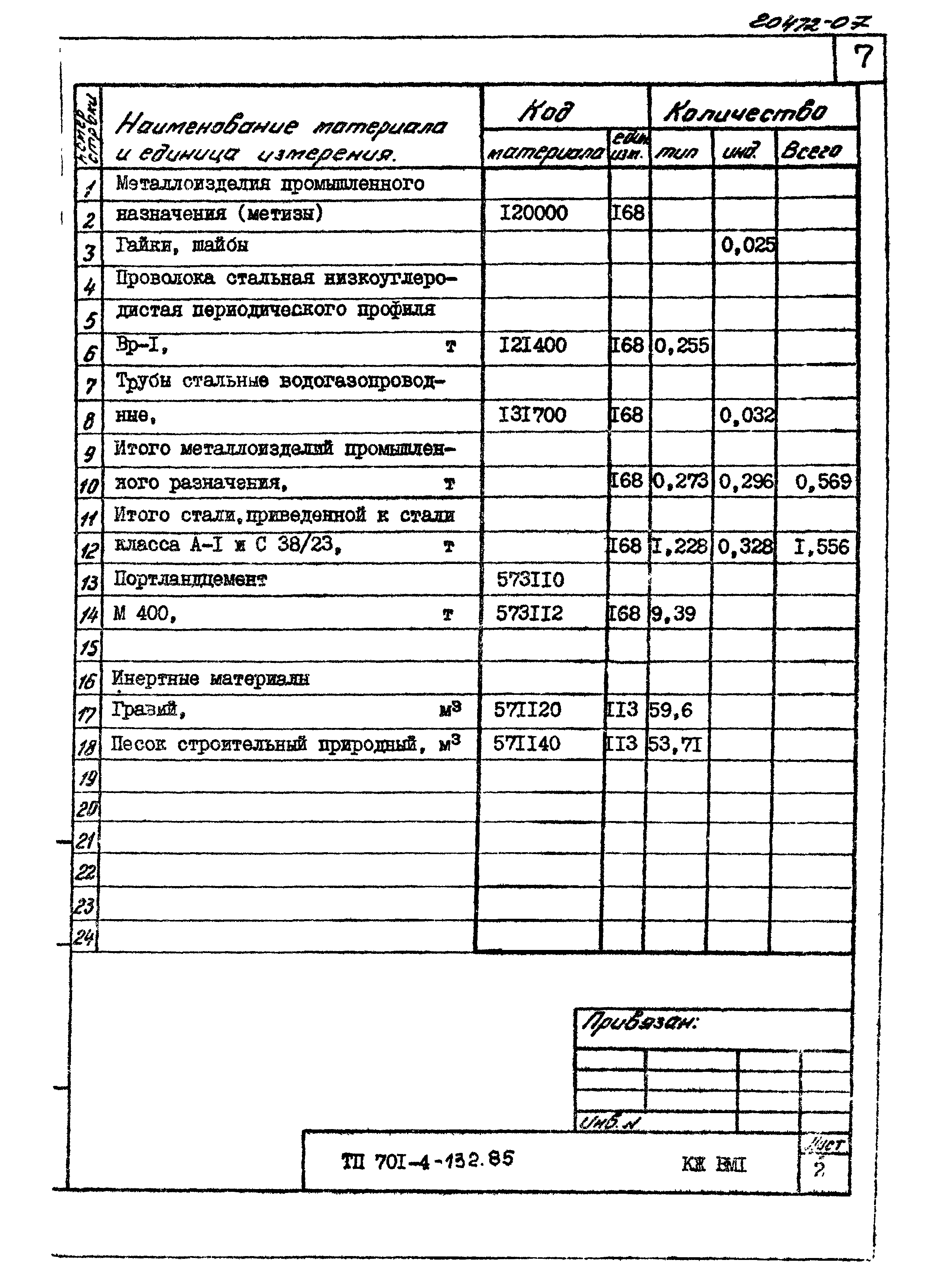 Типовой проект 701-4-132.85