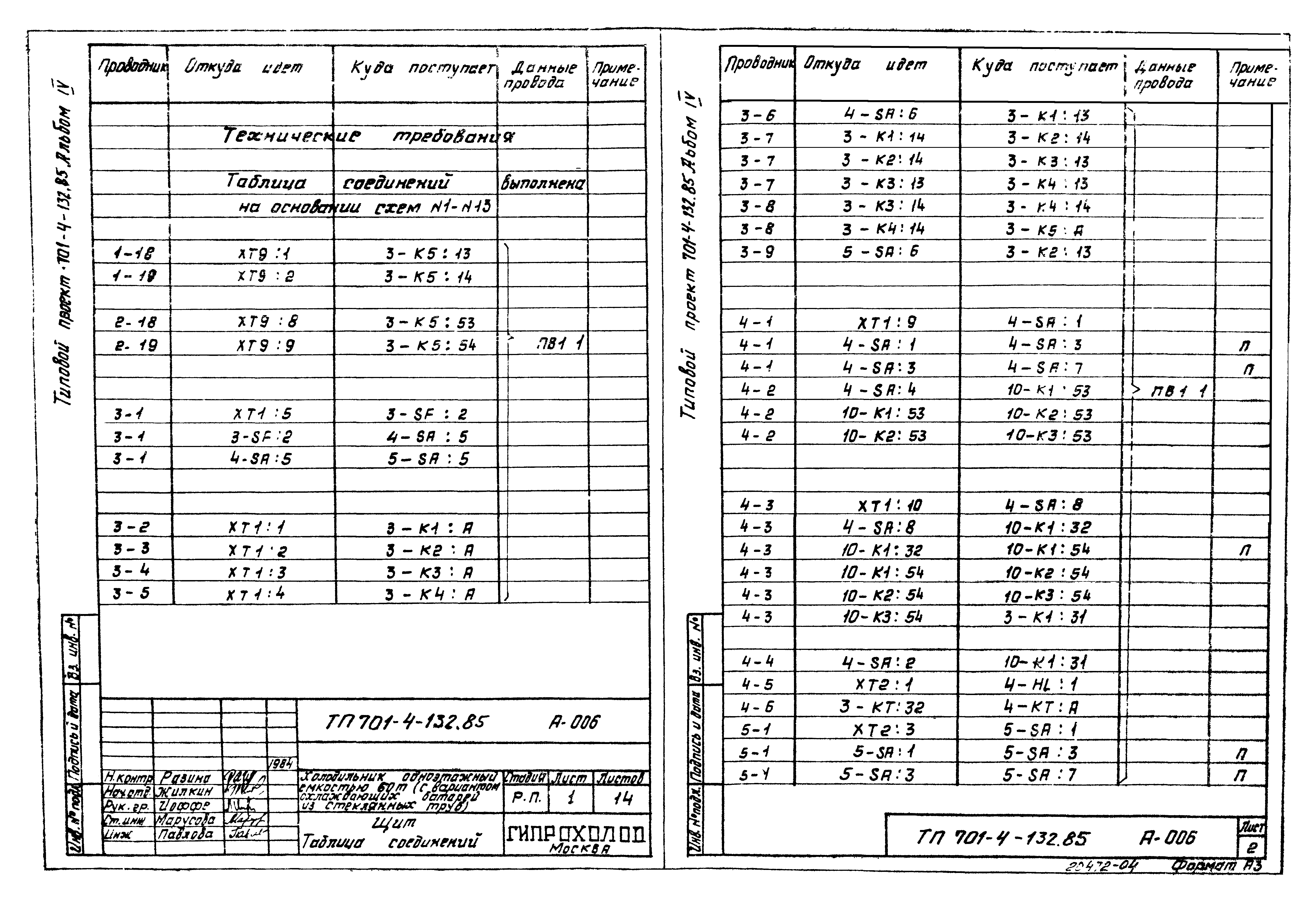 Типовой проект 701-4-132.85