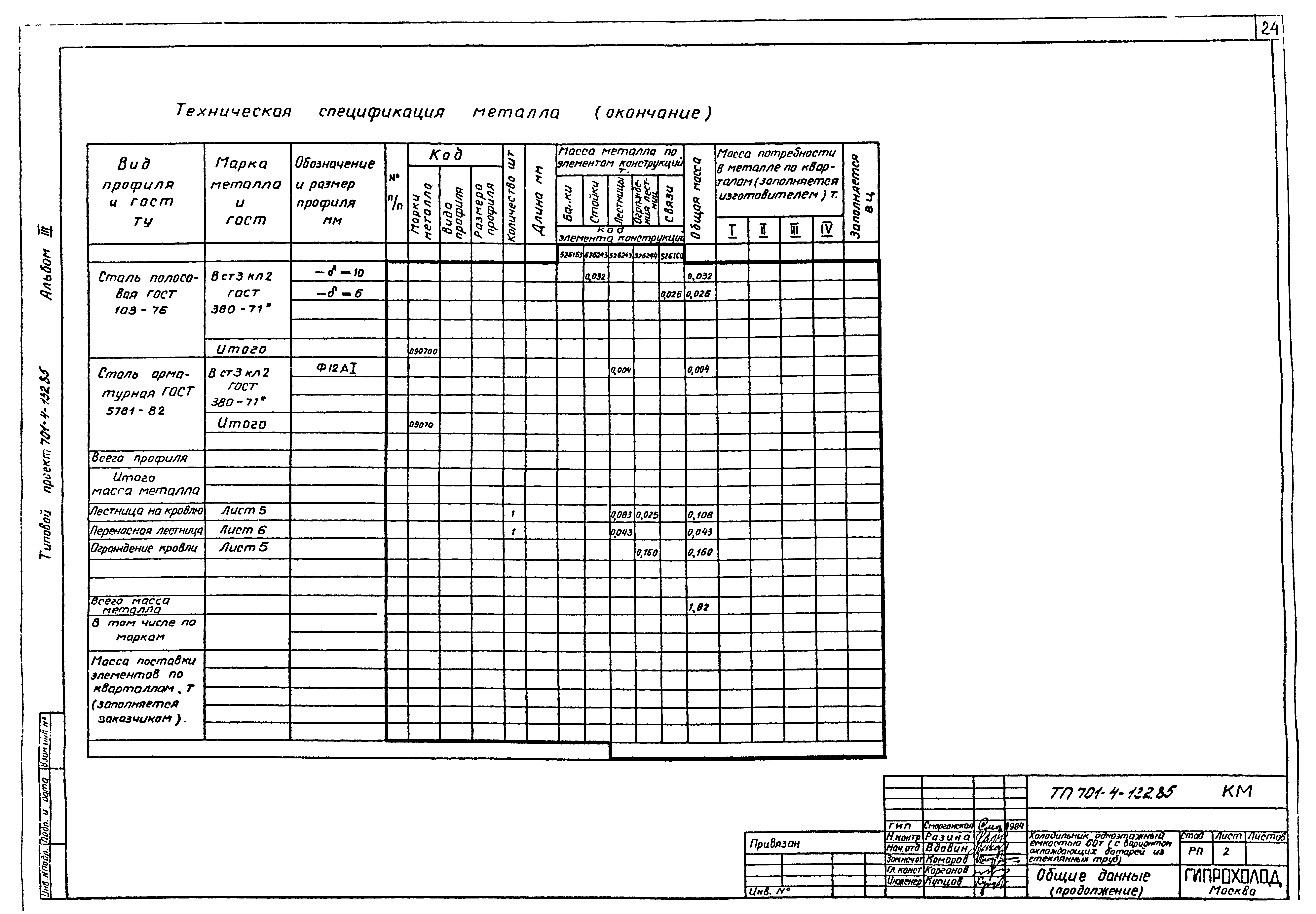 Типовой проект 701-4-132.85