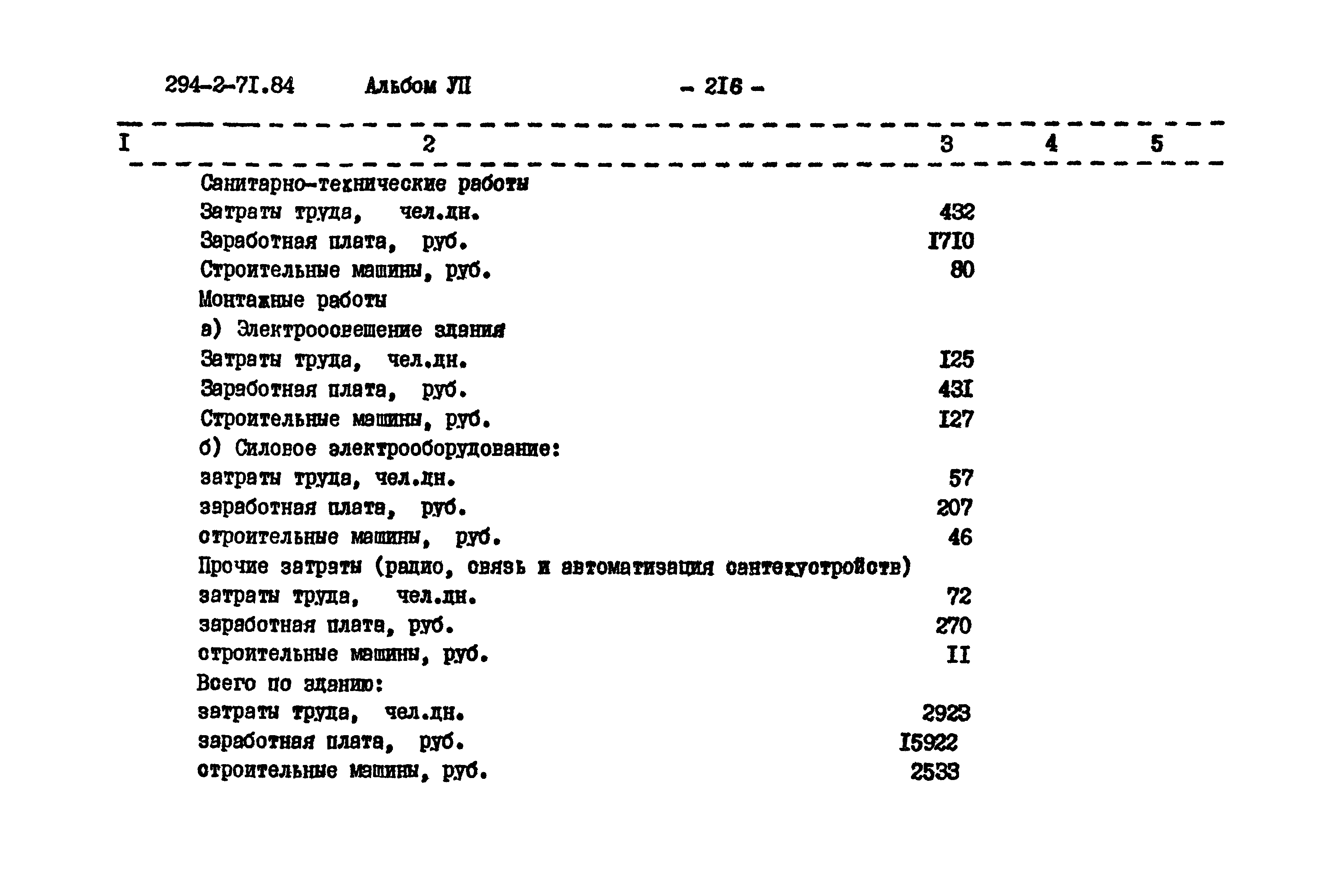 Типовой проект 294-2-71