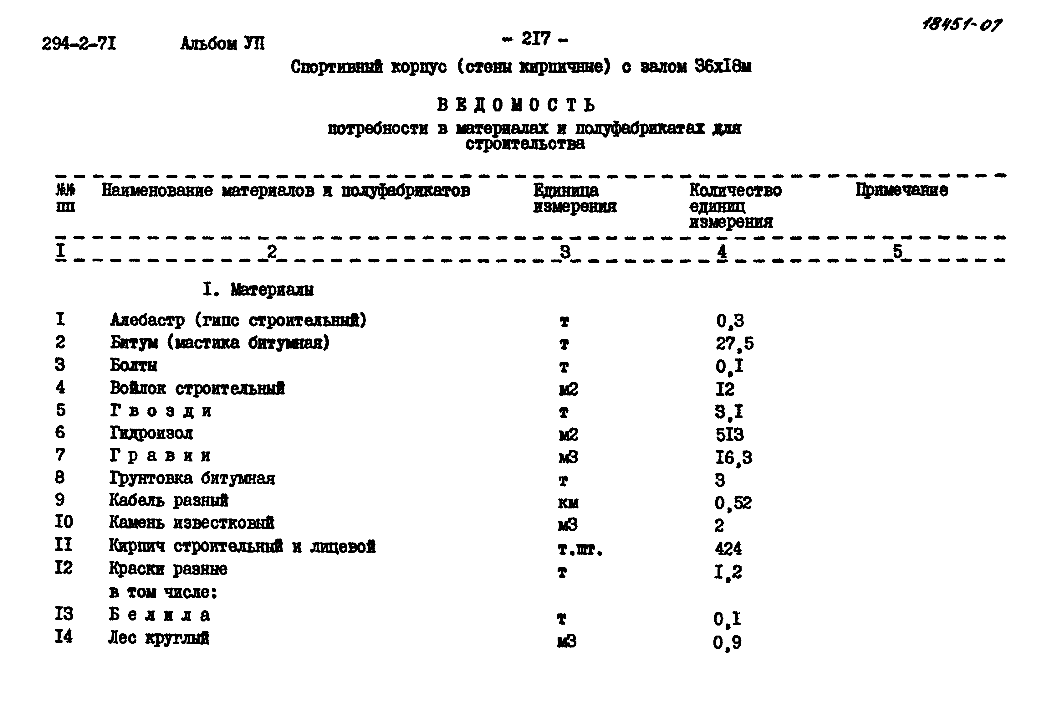 Типовой проект 294-2-71