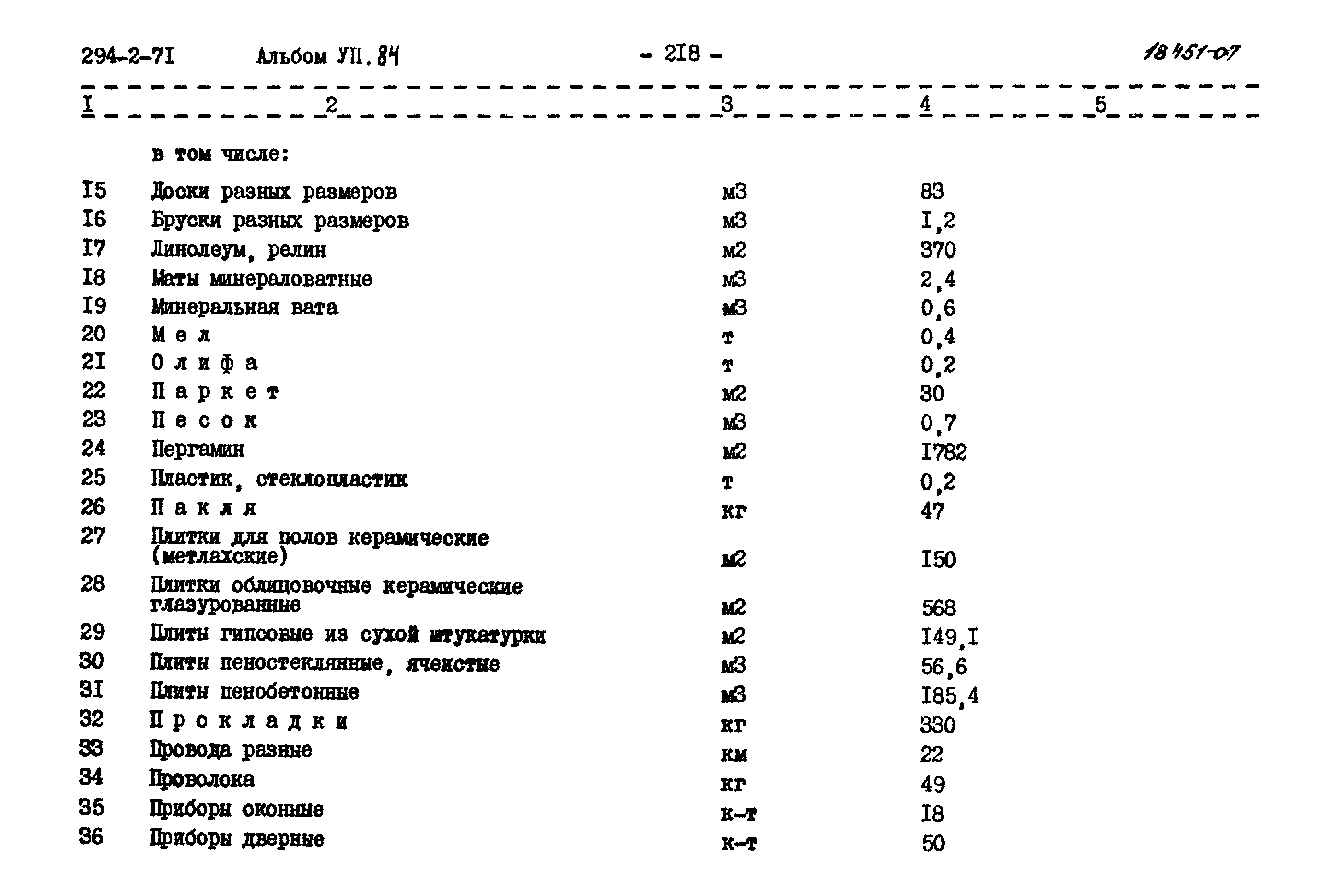 Типовой проект 294-2-71