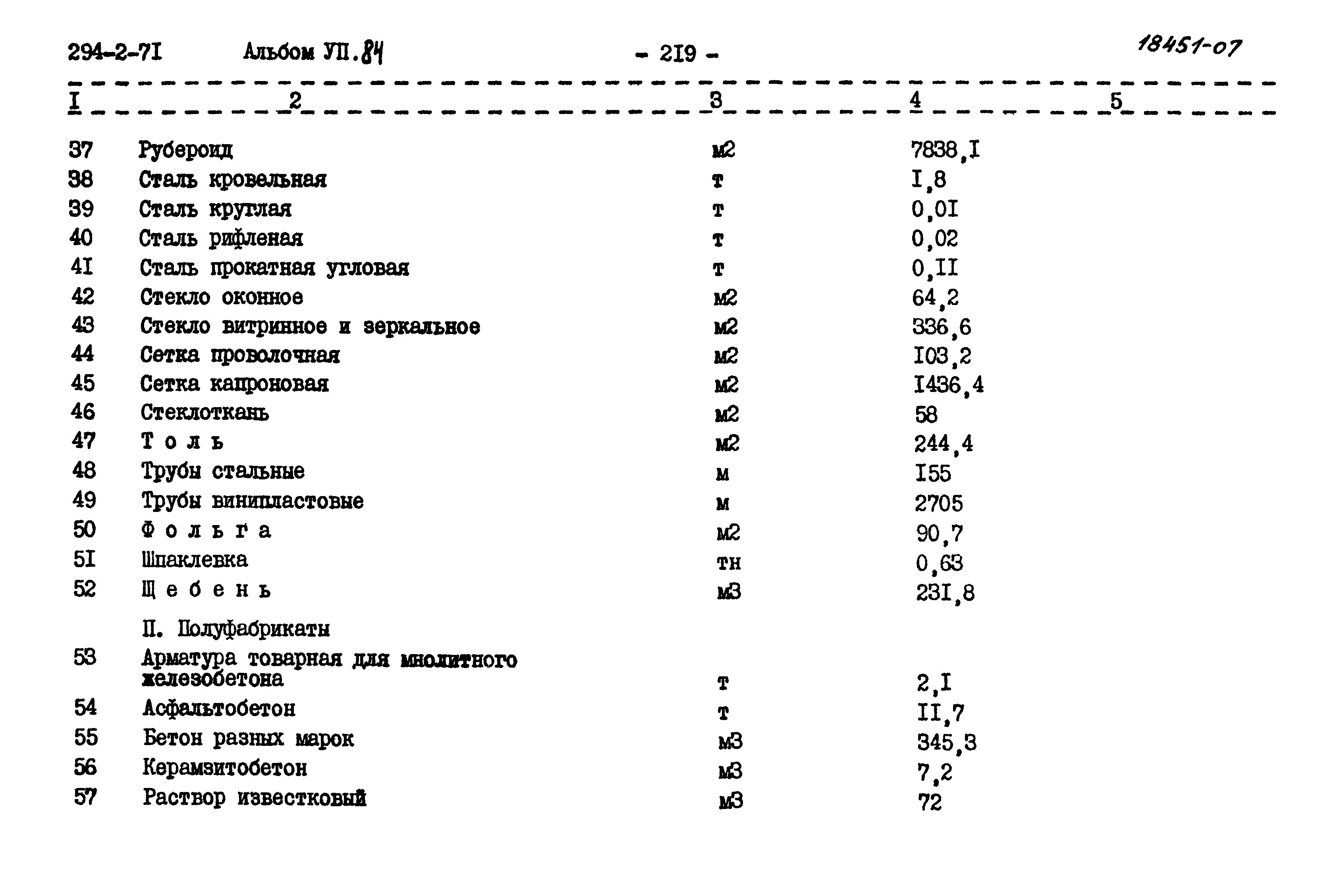 Типовой проект 294-2-71