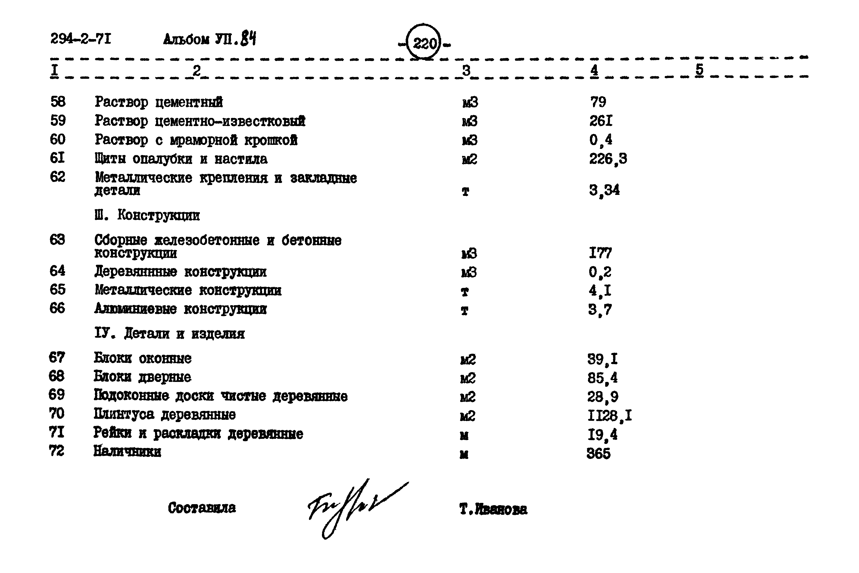 Типовой проект 294-2-71