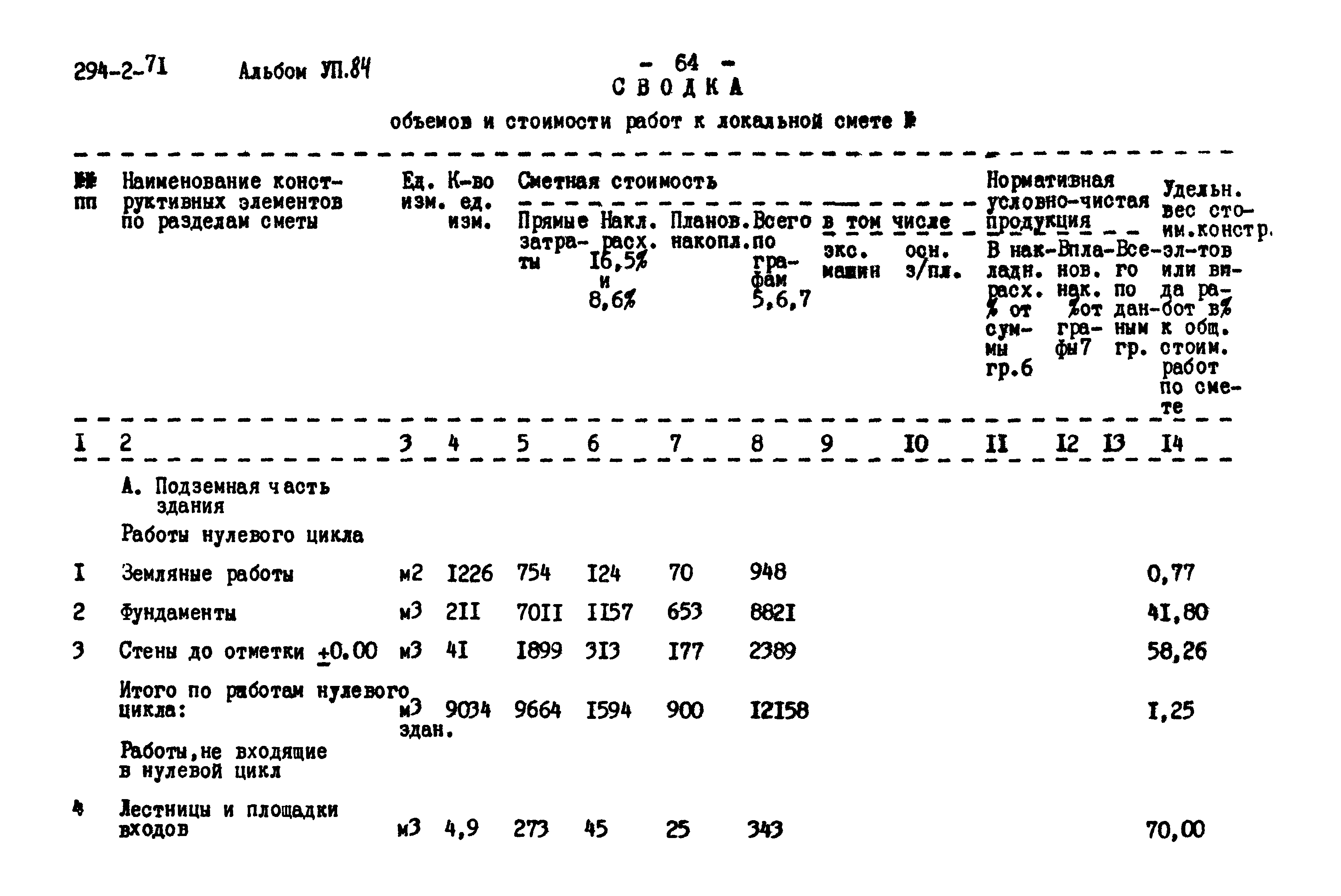 Типовой проект 294-2-71