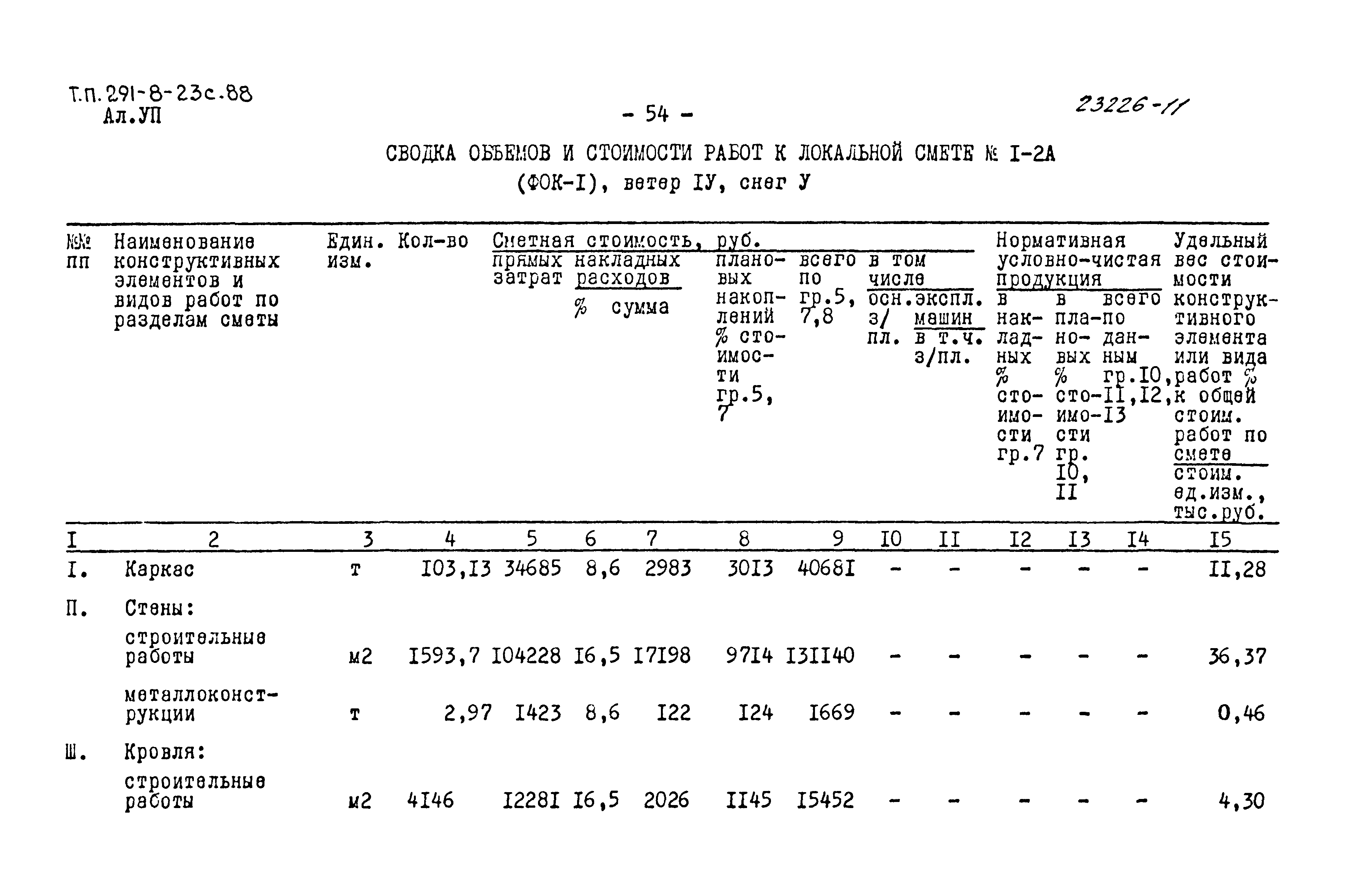 Типовой проект 291-8-23с.88