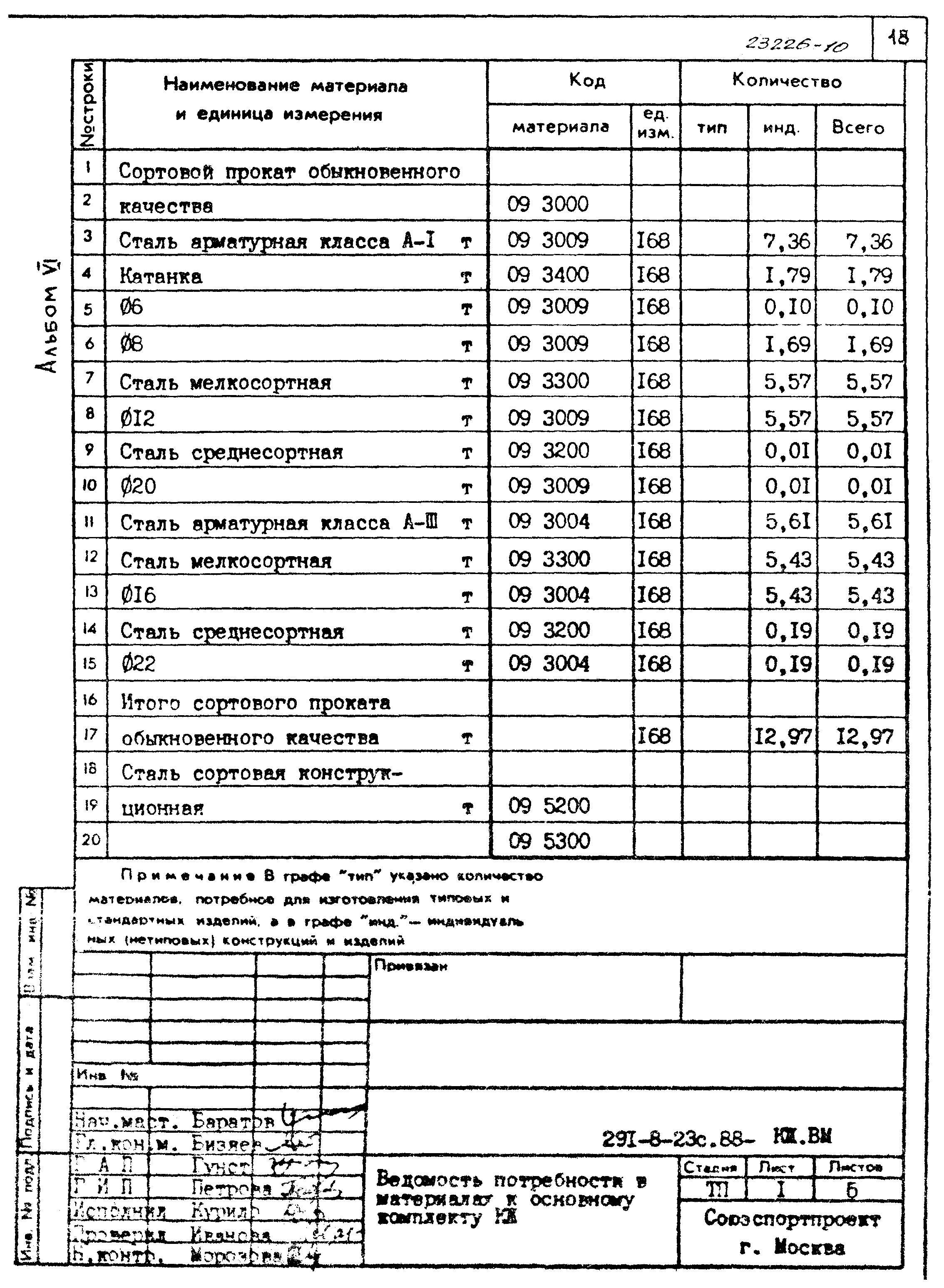 Типовой проект 291-8-23с.88