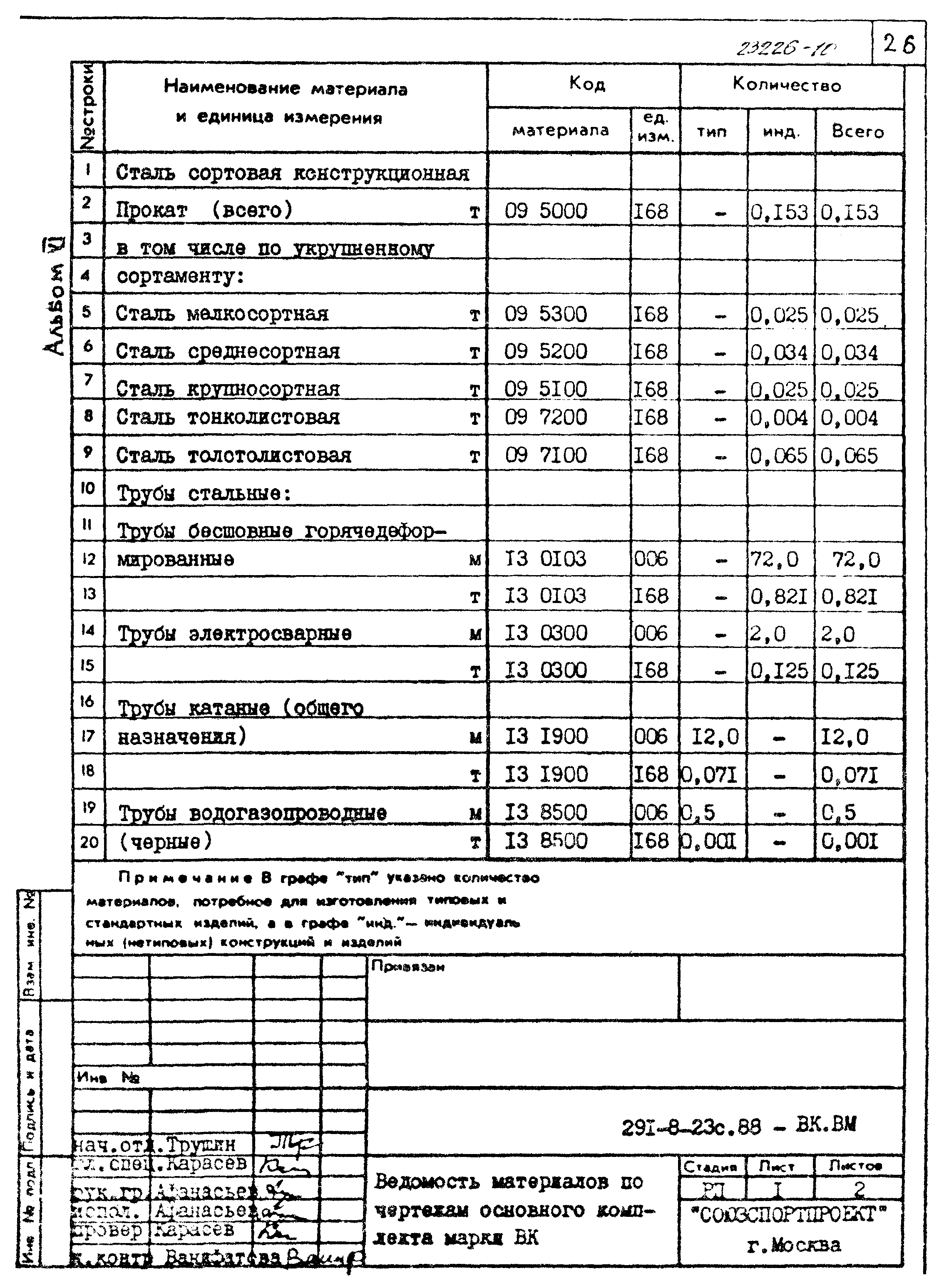 Типовой проект 291-8-23с.88