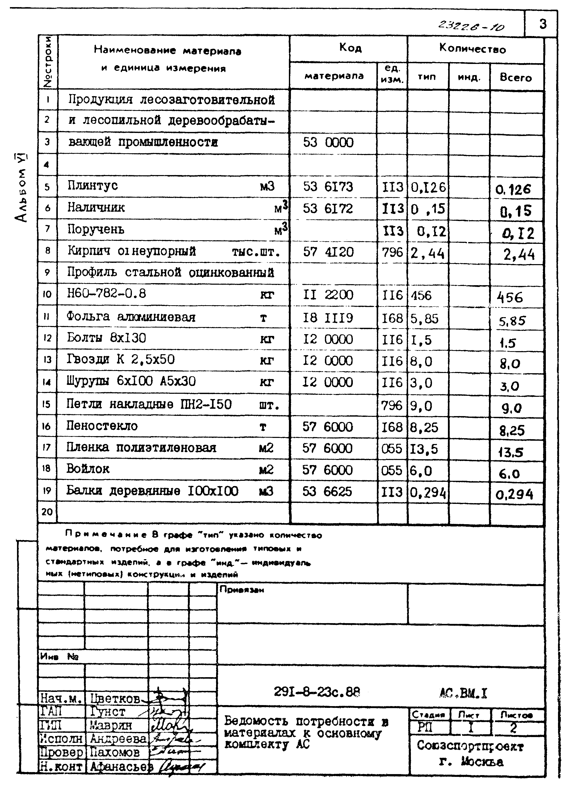 Типовой проект 291-8-23с.88