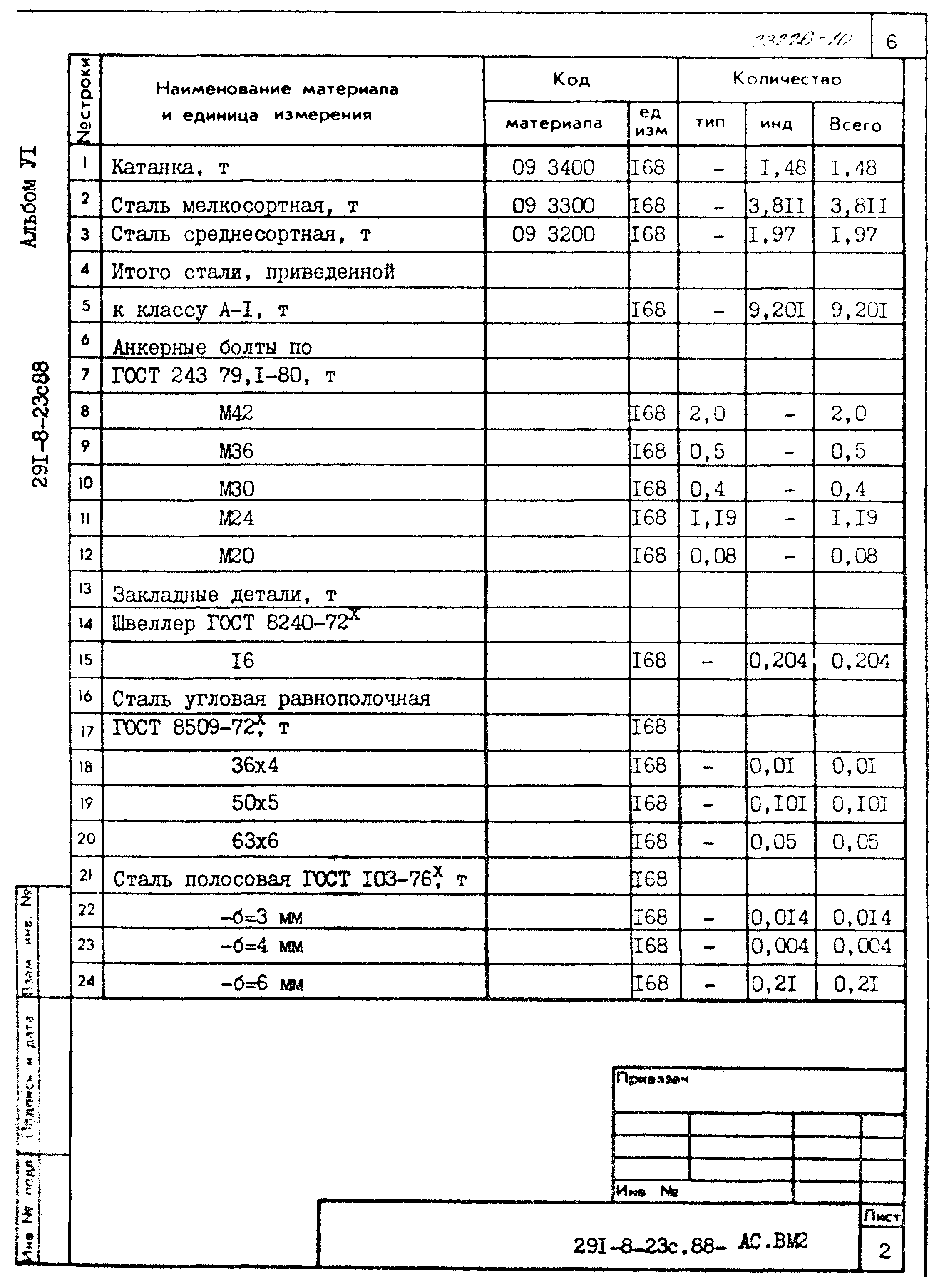 Типовой проект 291-8-23с.88