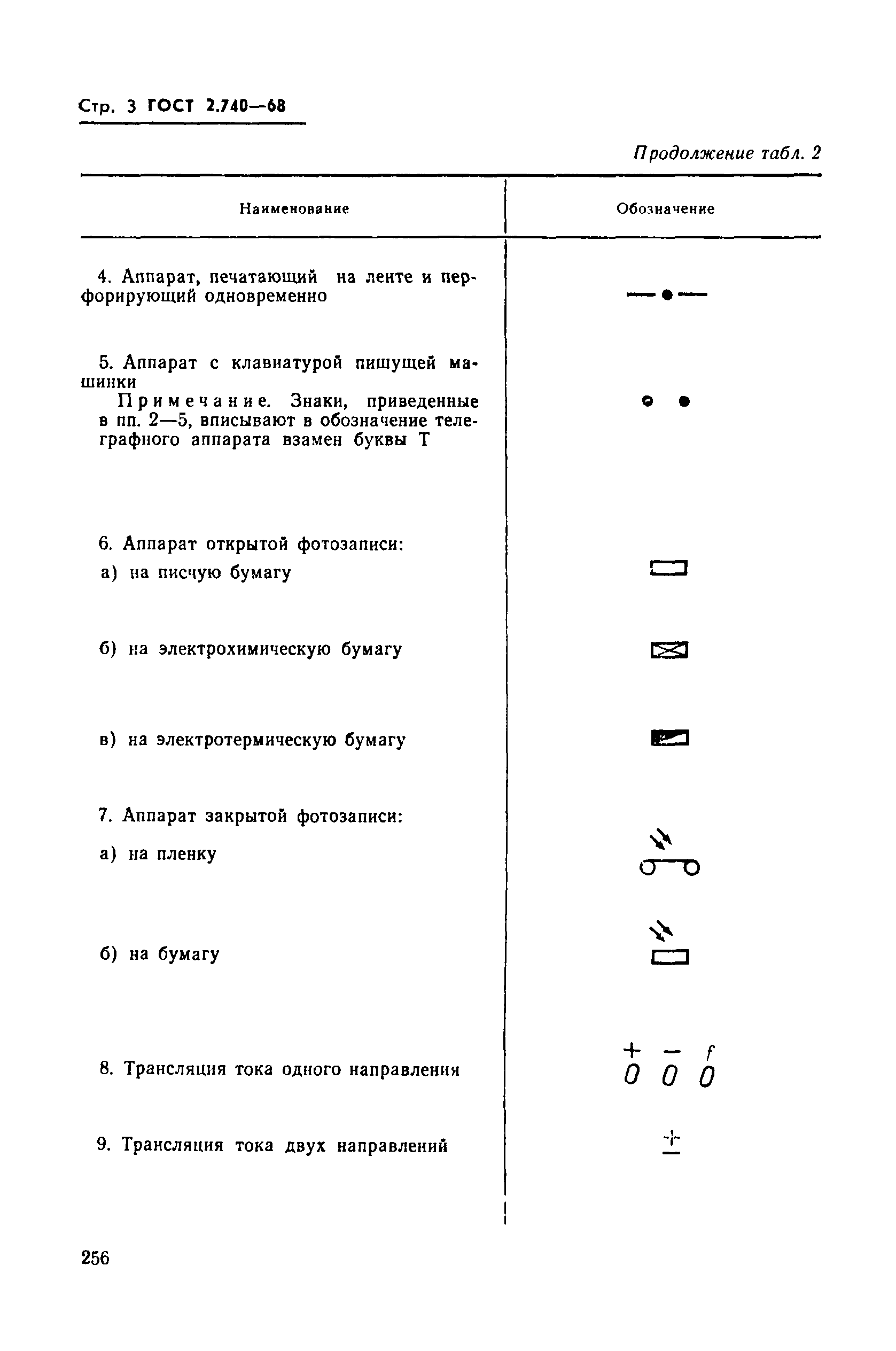 ГОСТ 2.740-68