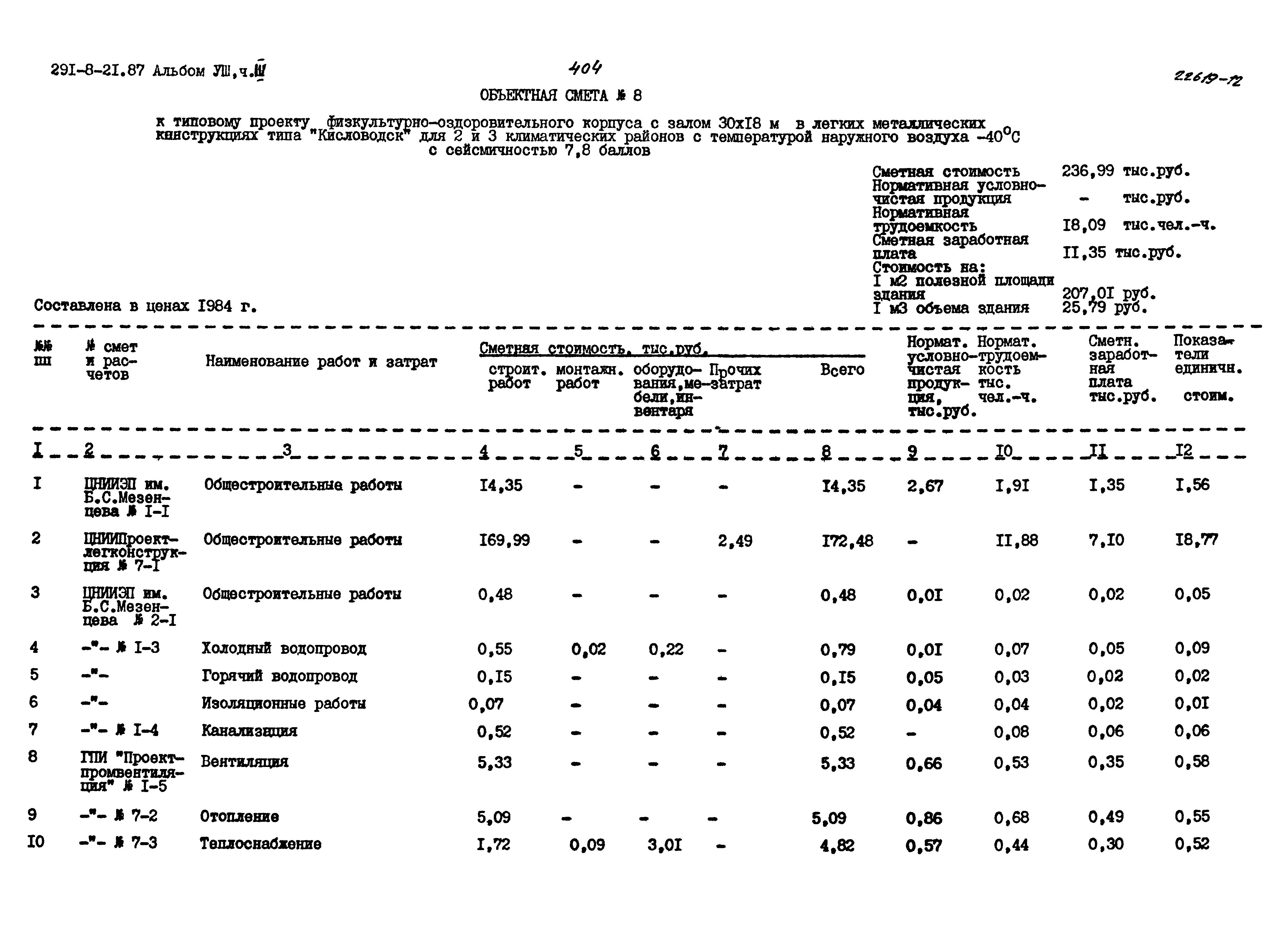 Типовой проект 291-8-21.87