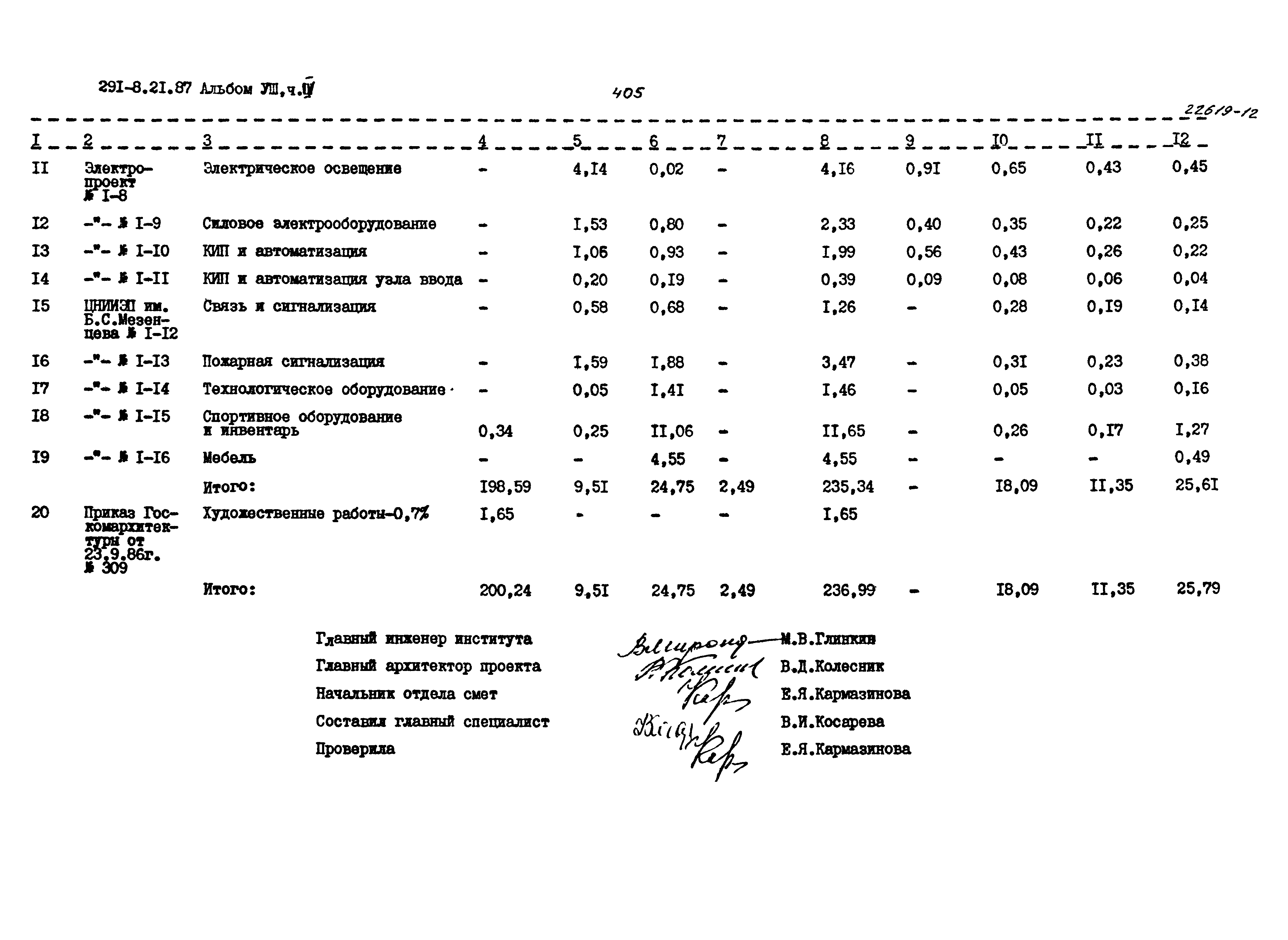 Типовой проект 291-8-21.87