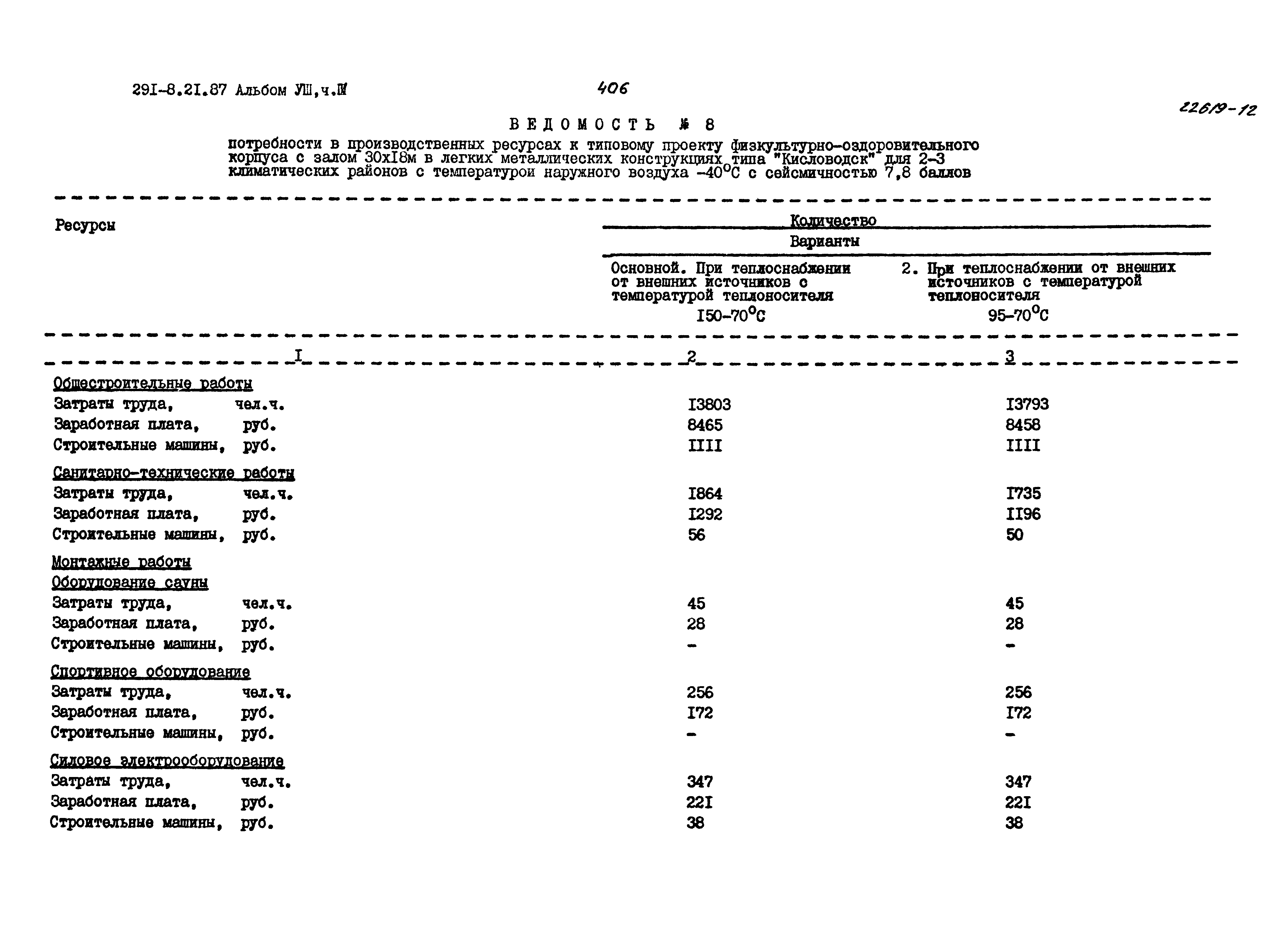 Типовой проект 291-8-21.87