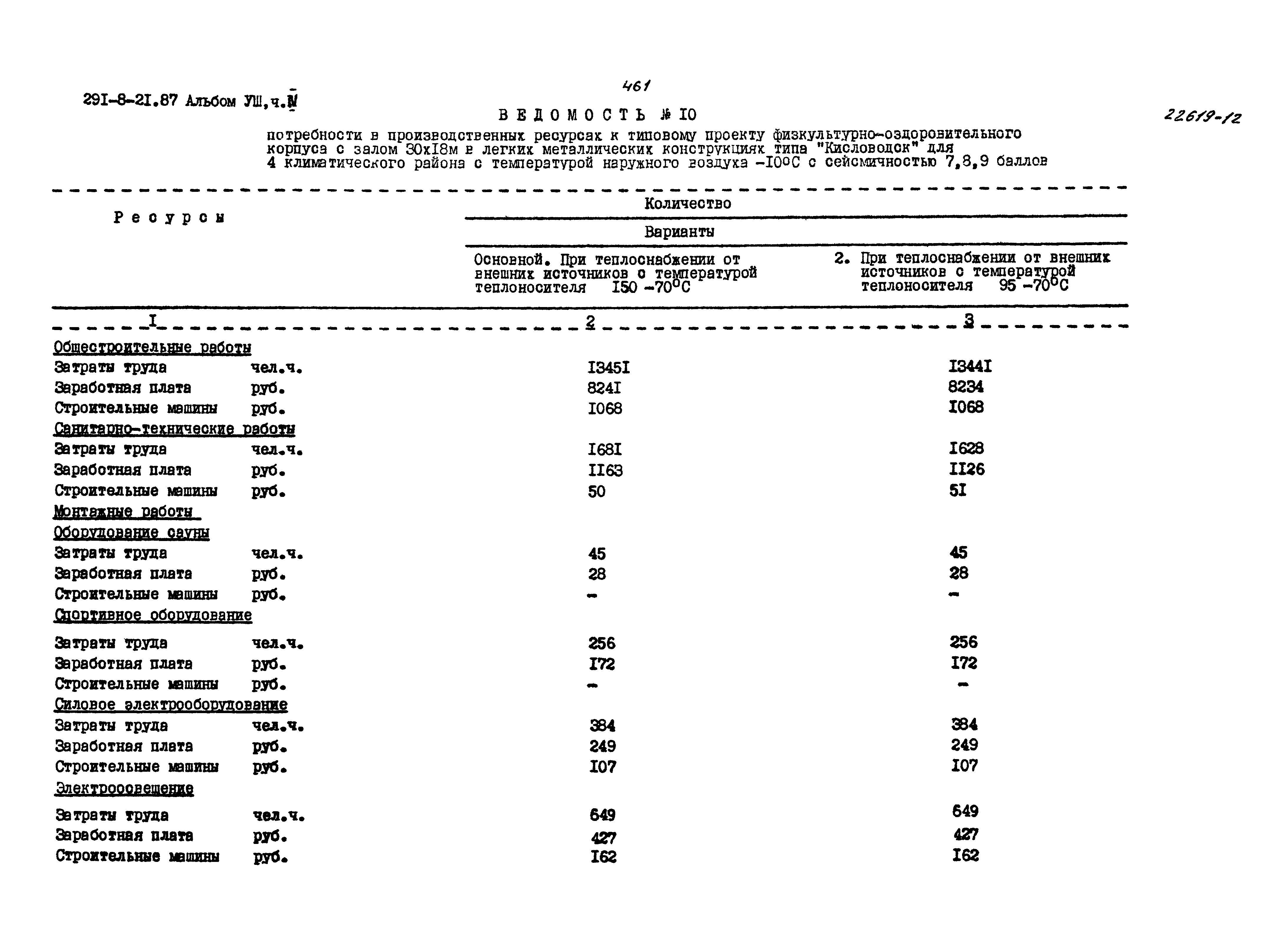 Типовой проект 291-8-21.87