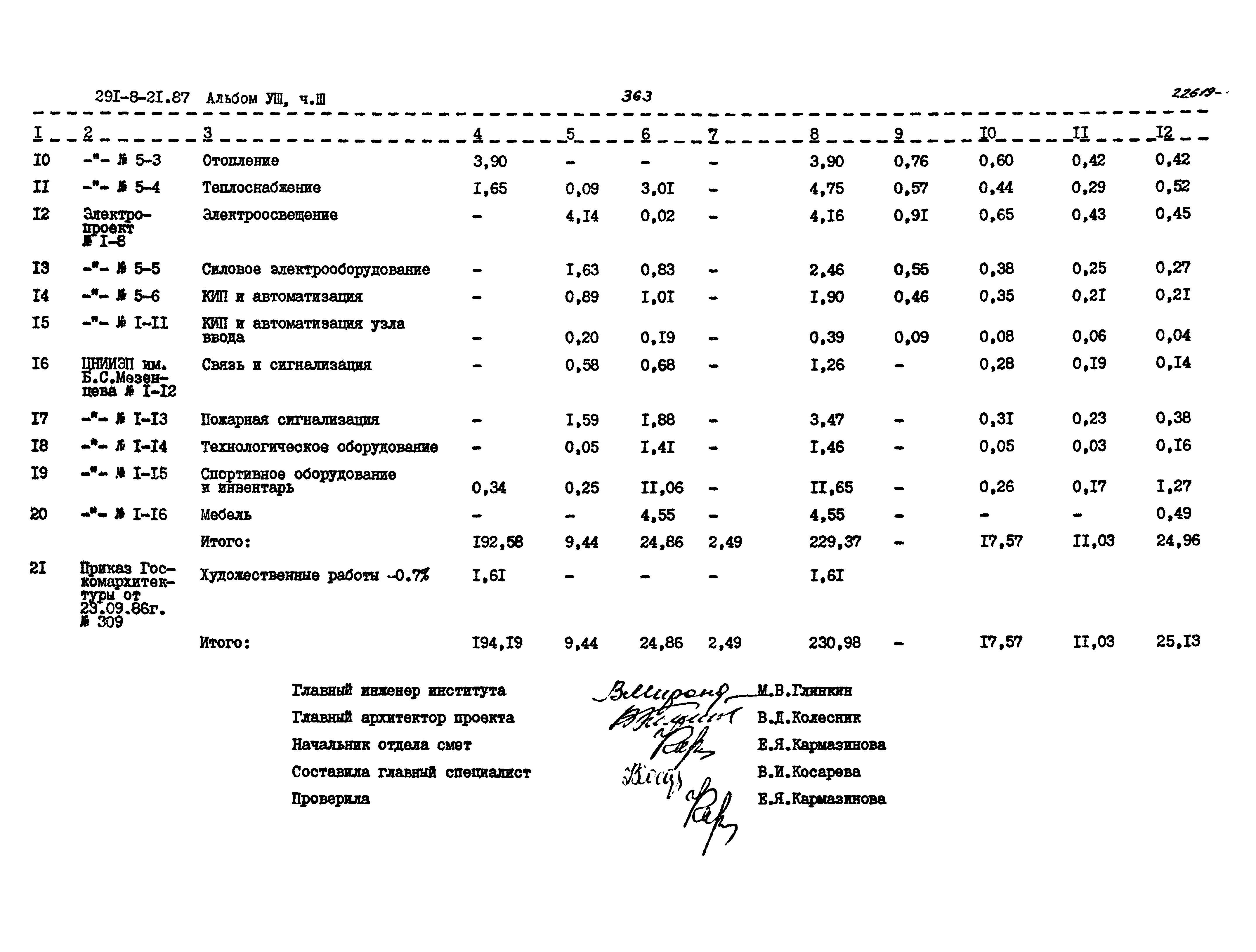 Типовой проект 291-8-21.87