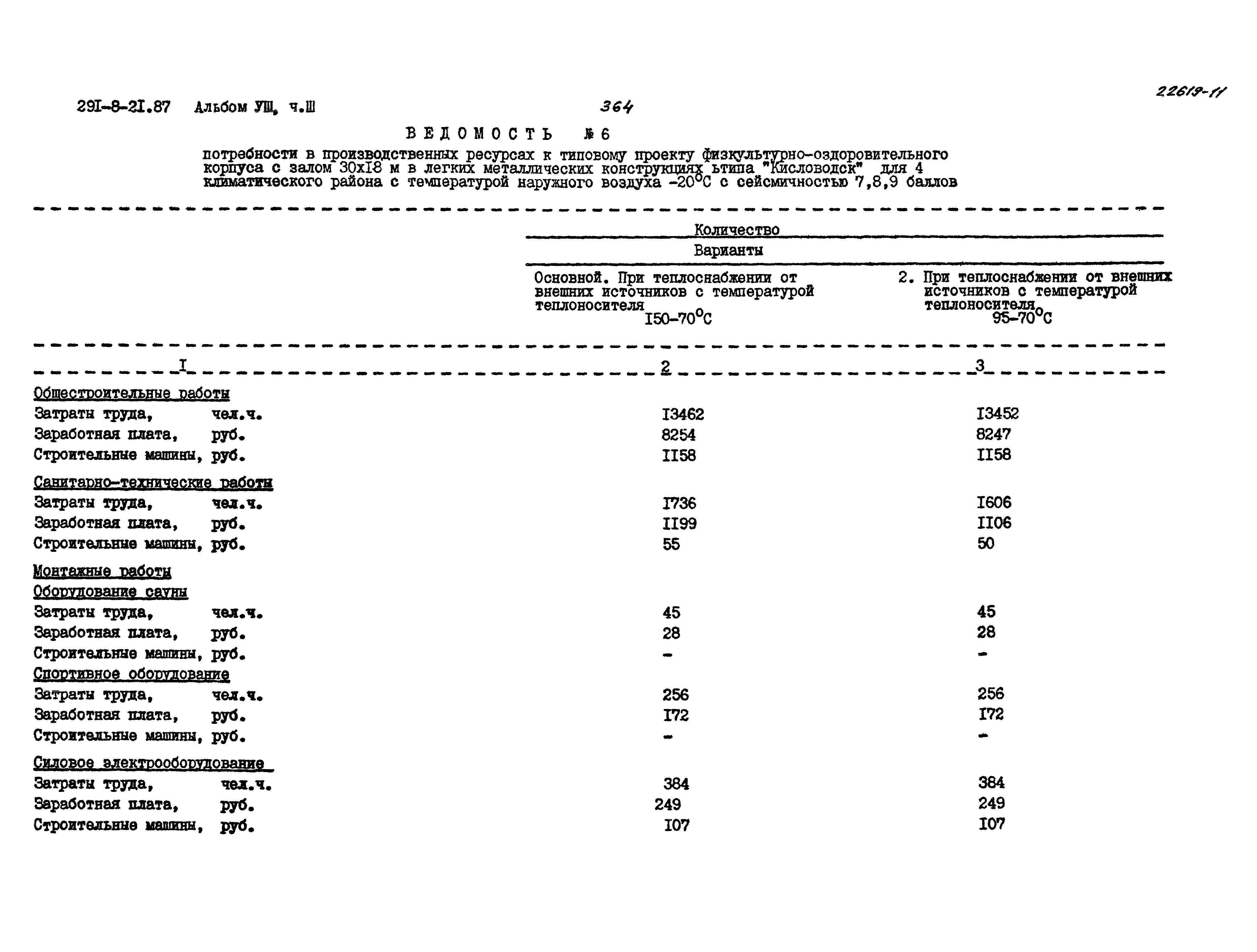 Типовой проект 291-8-21.87