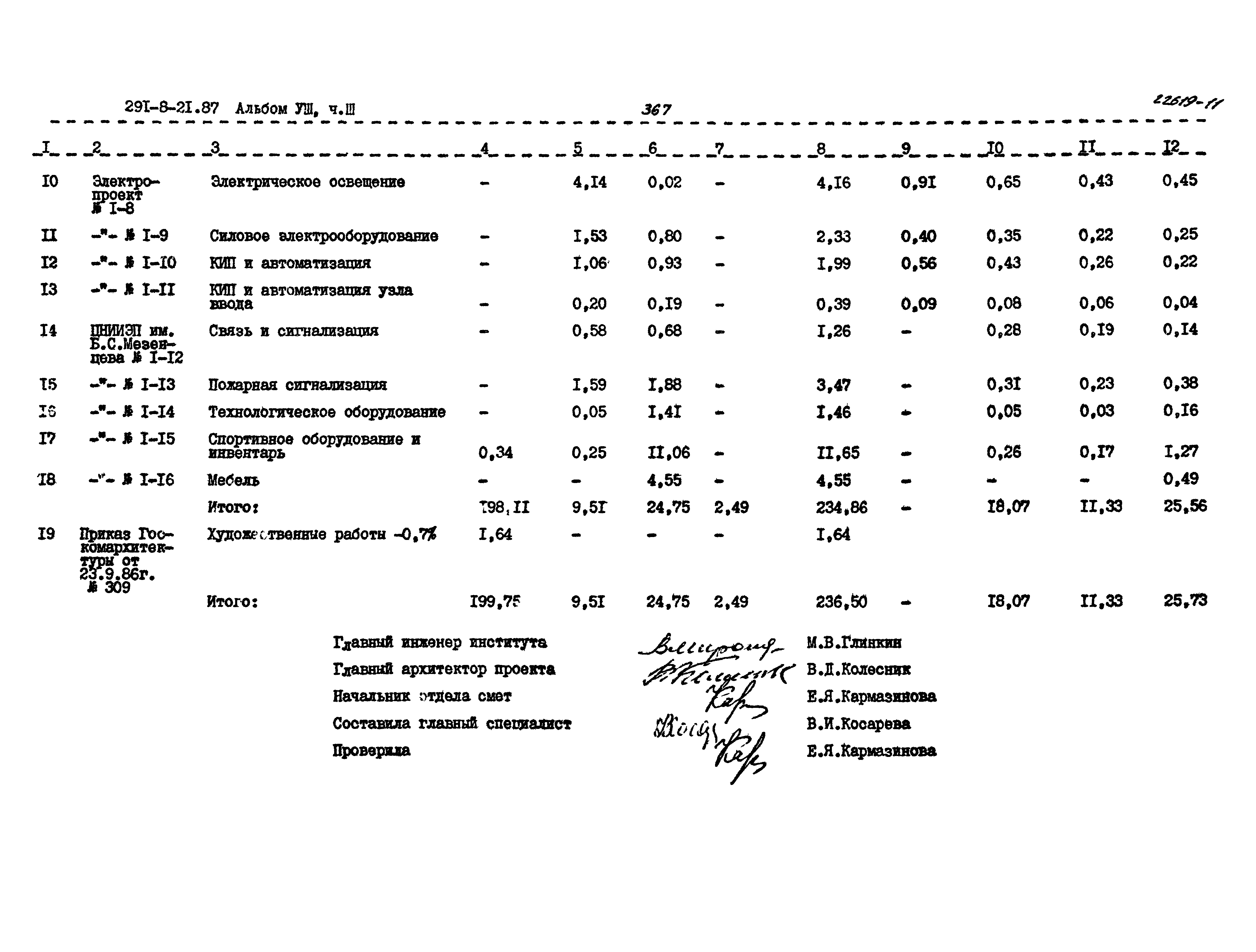 Типовой проект 291-8-21.87