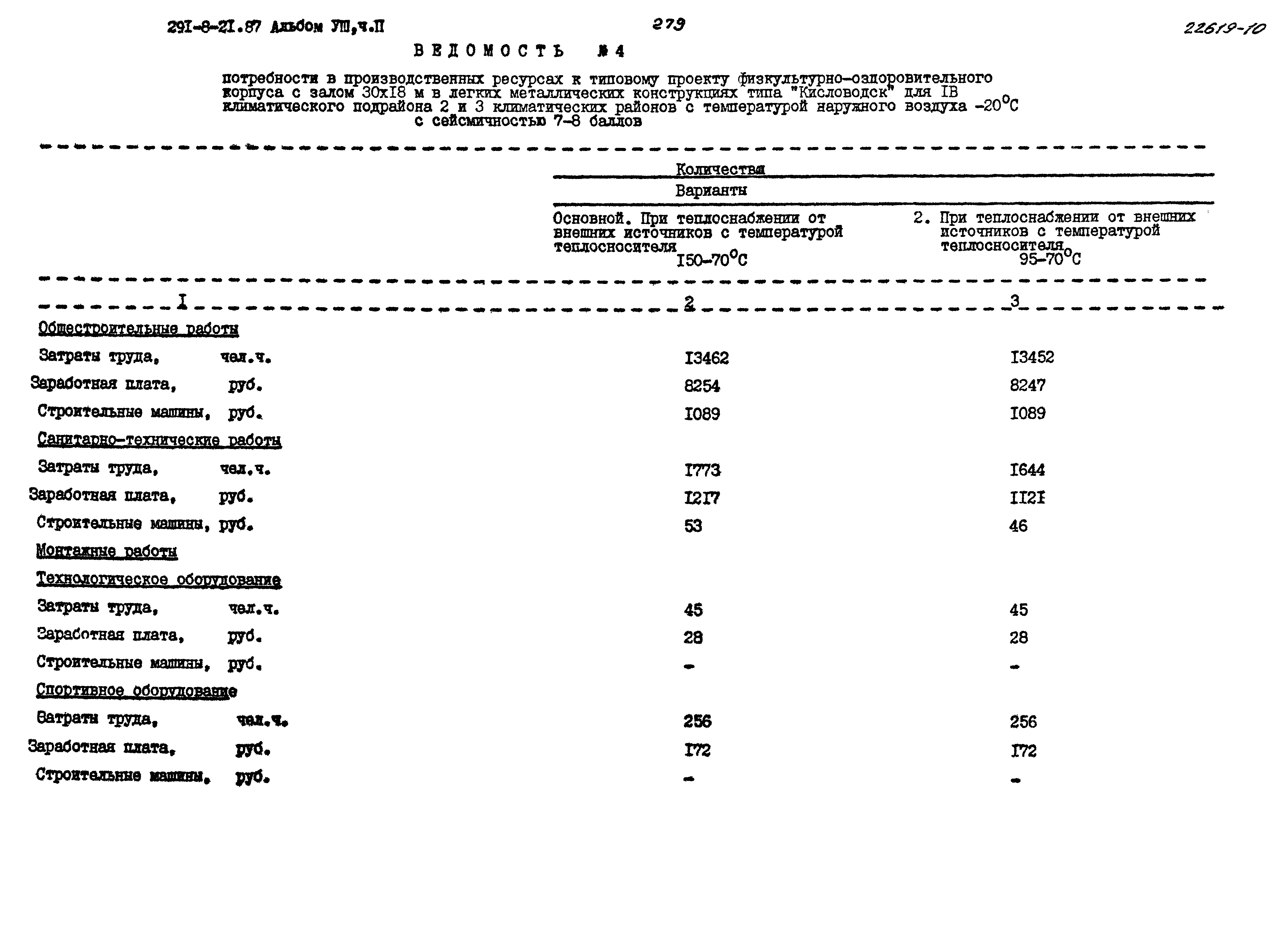 Типовой проект 291-8-21.87