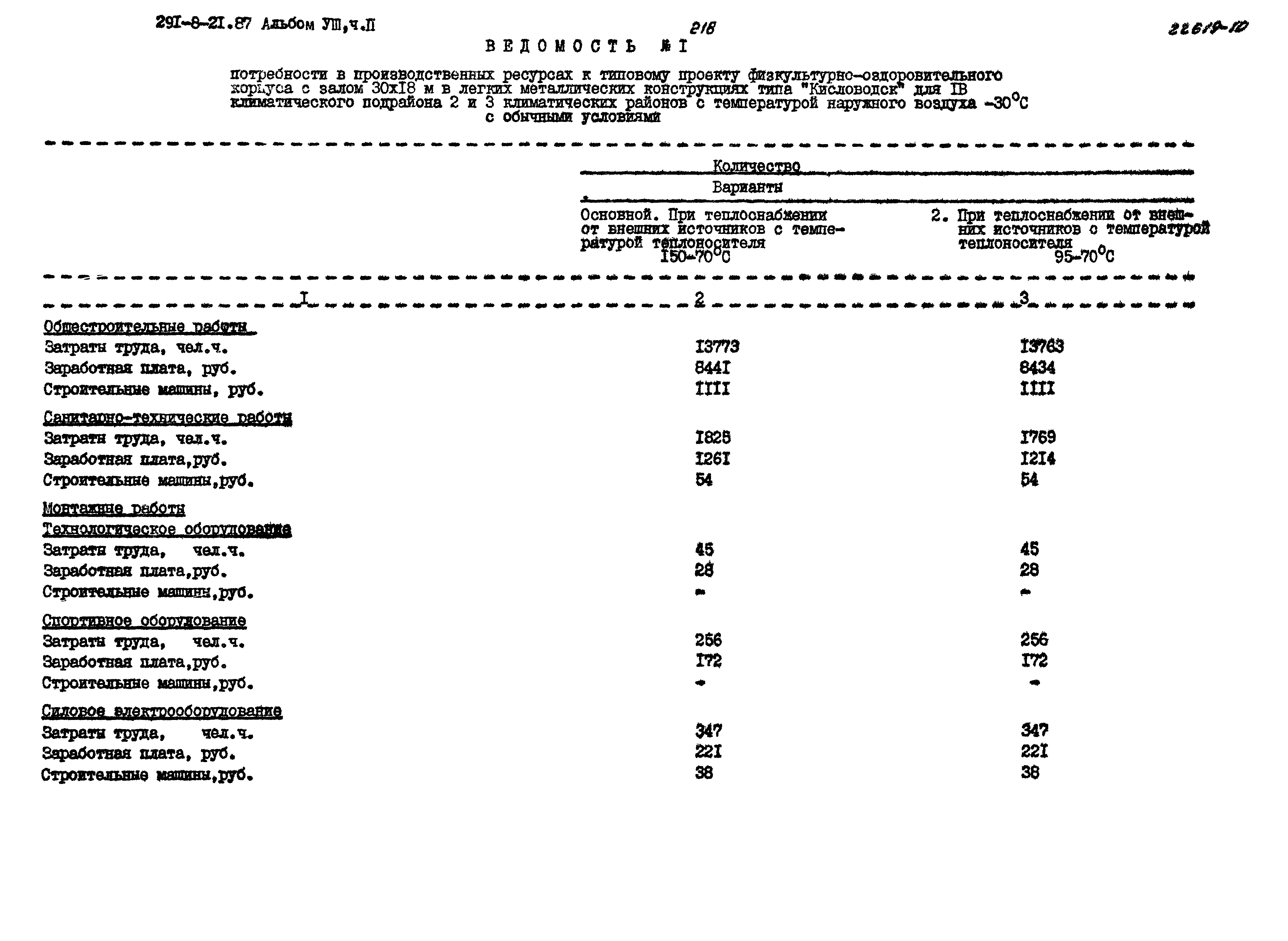 Типовой проект 291-8-21.87