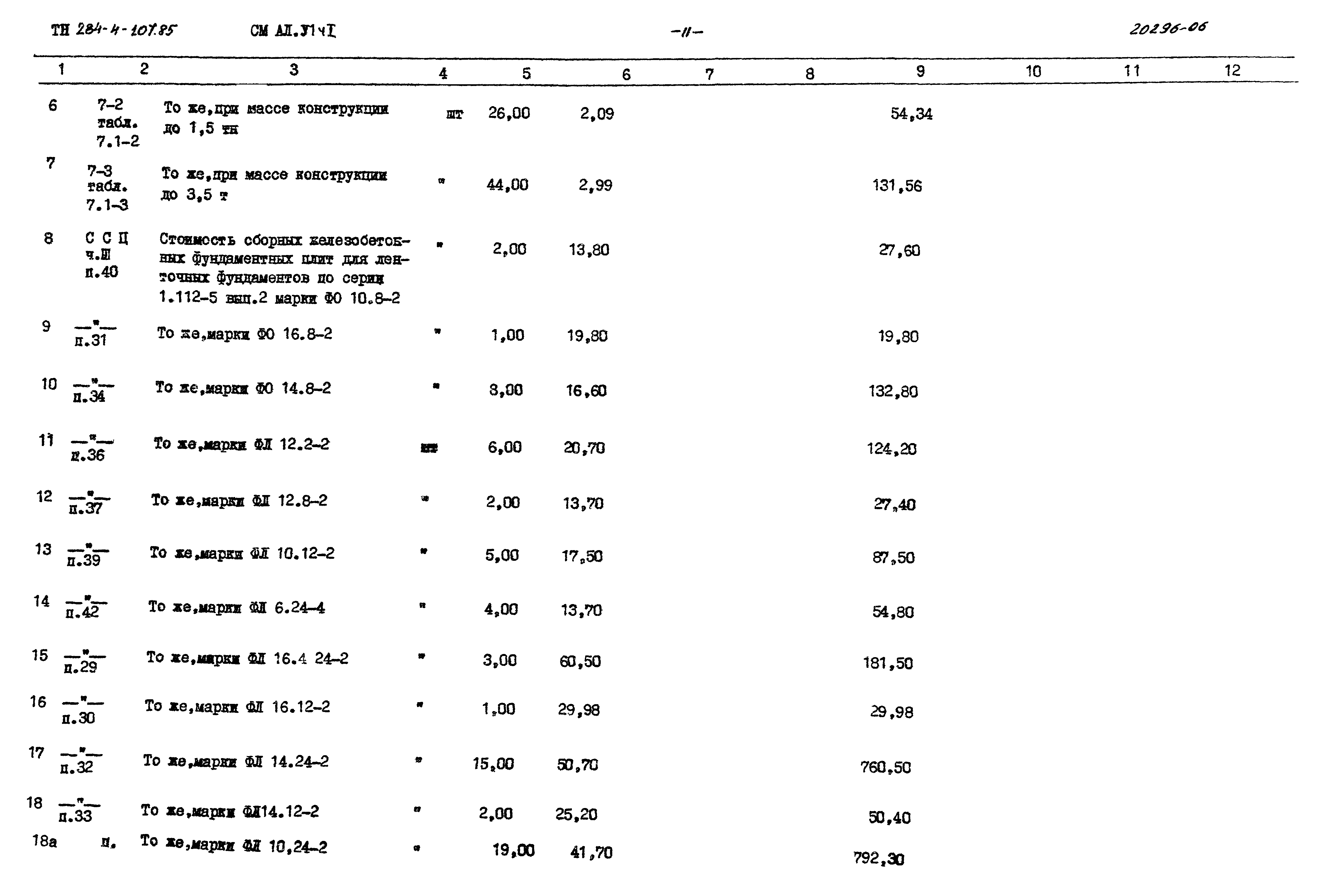 Типовой проект 284-4-107.85