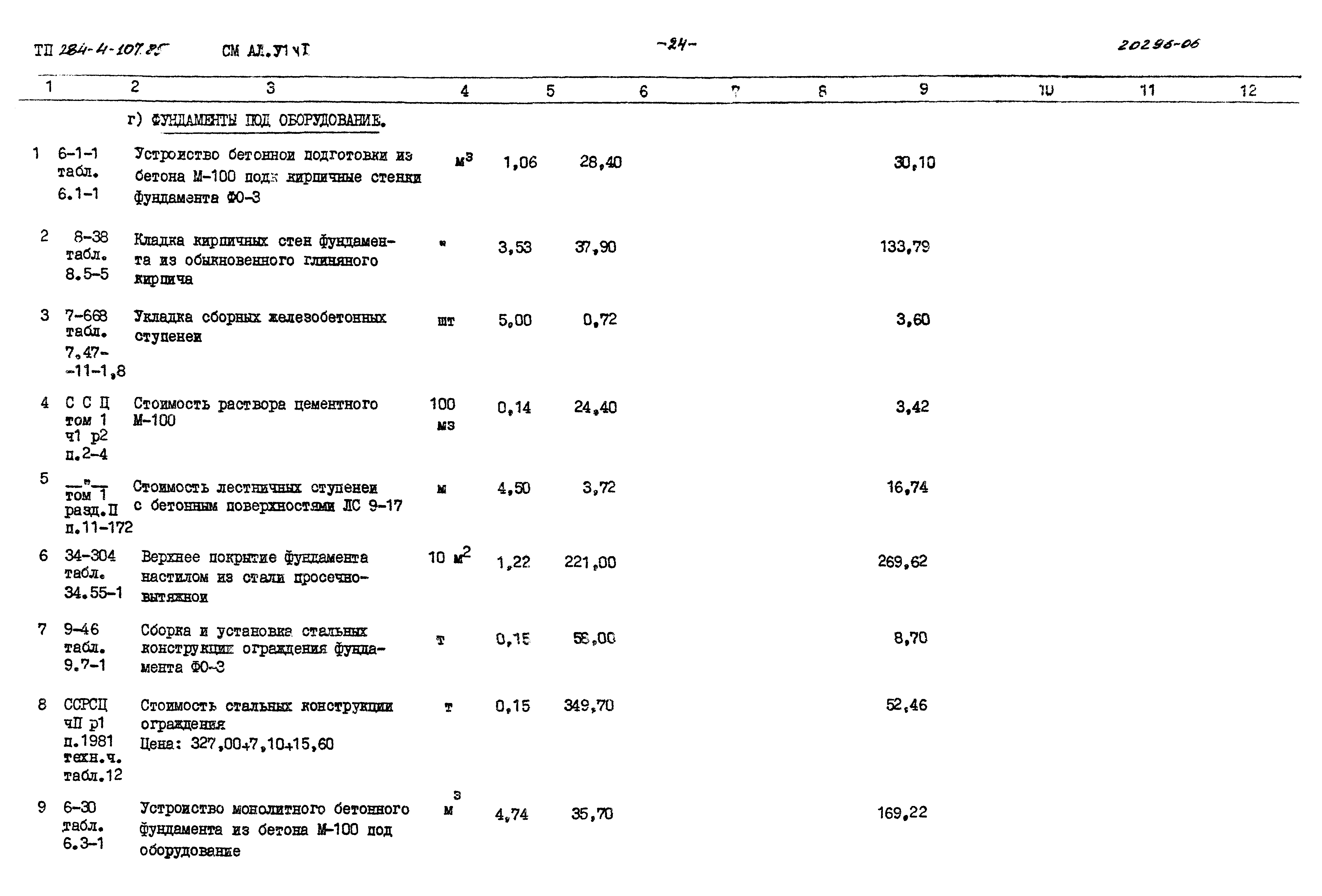 Типовой проект 284-4-107.85