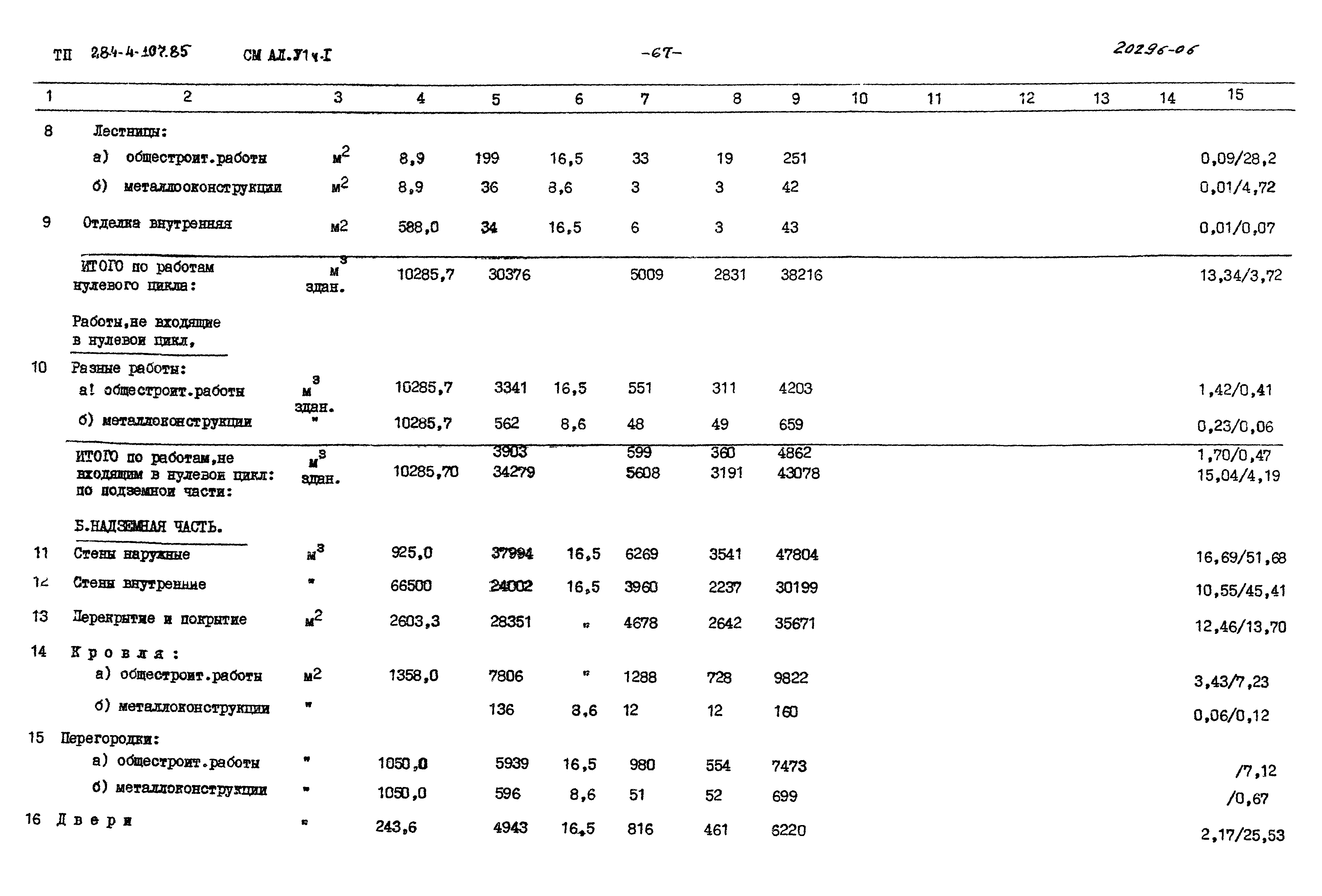 Типовой проект 284-4-107.85