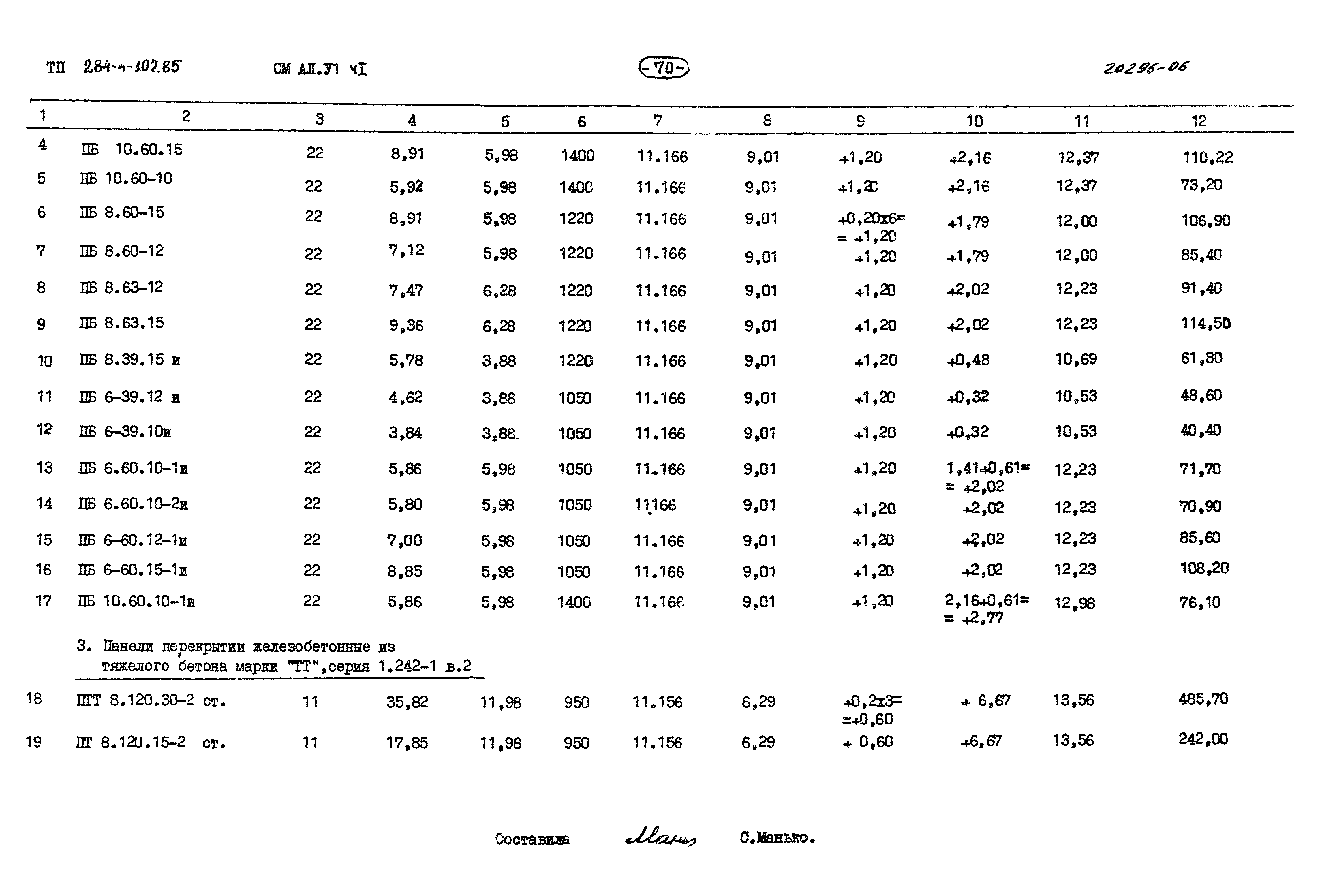 Типовой проект 284-4-107.85