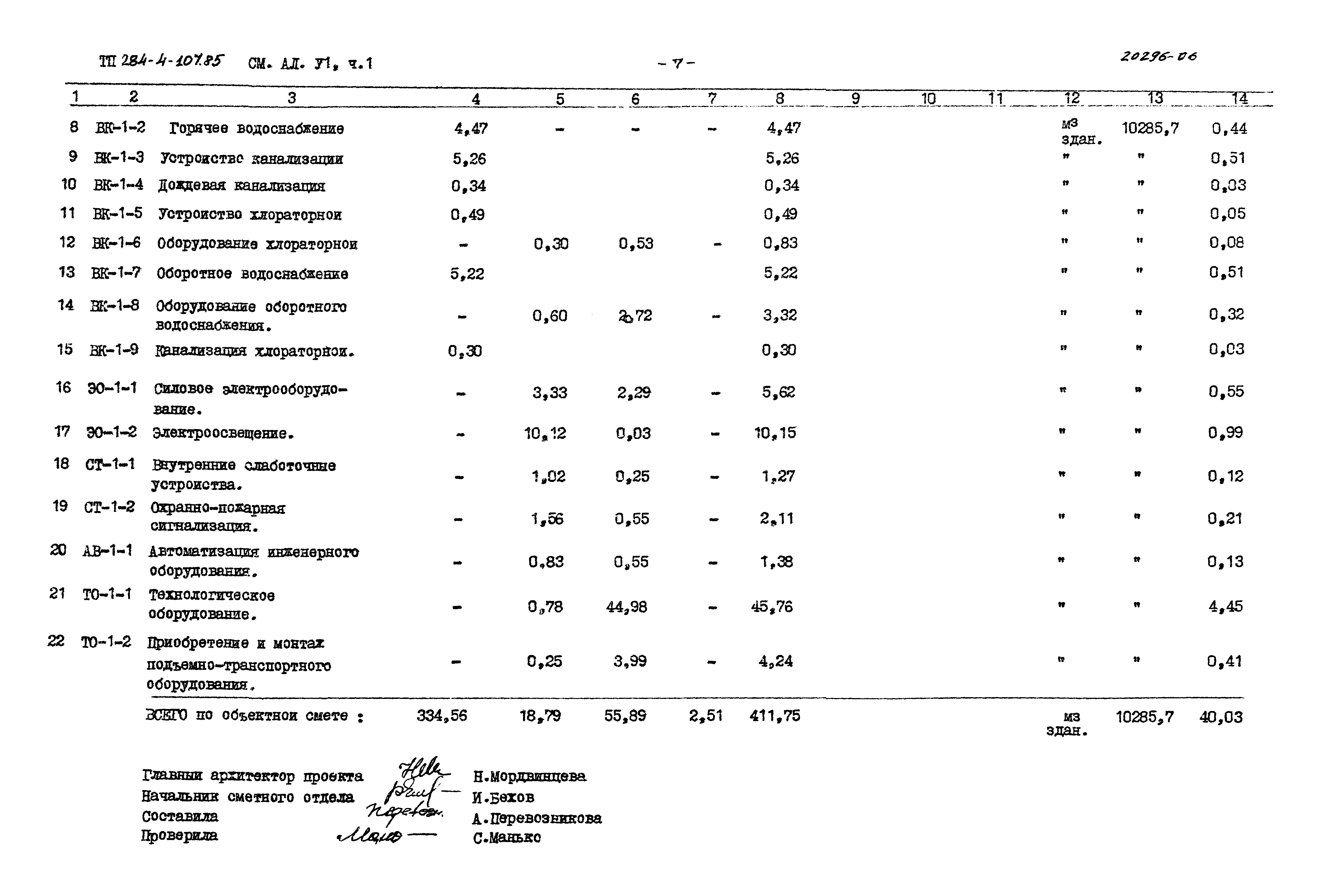 Типовой проект 284-4-107.85