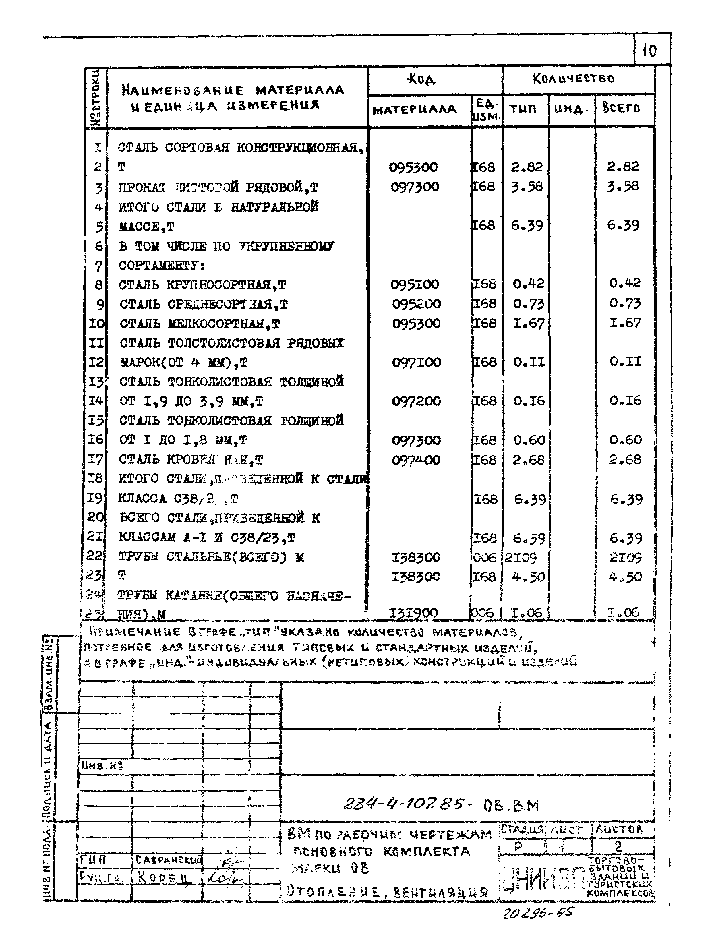 Типовой проект 284-4-107.85