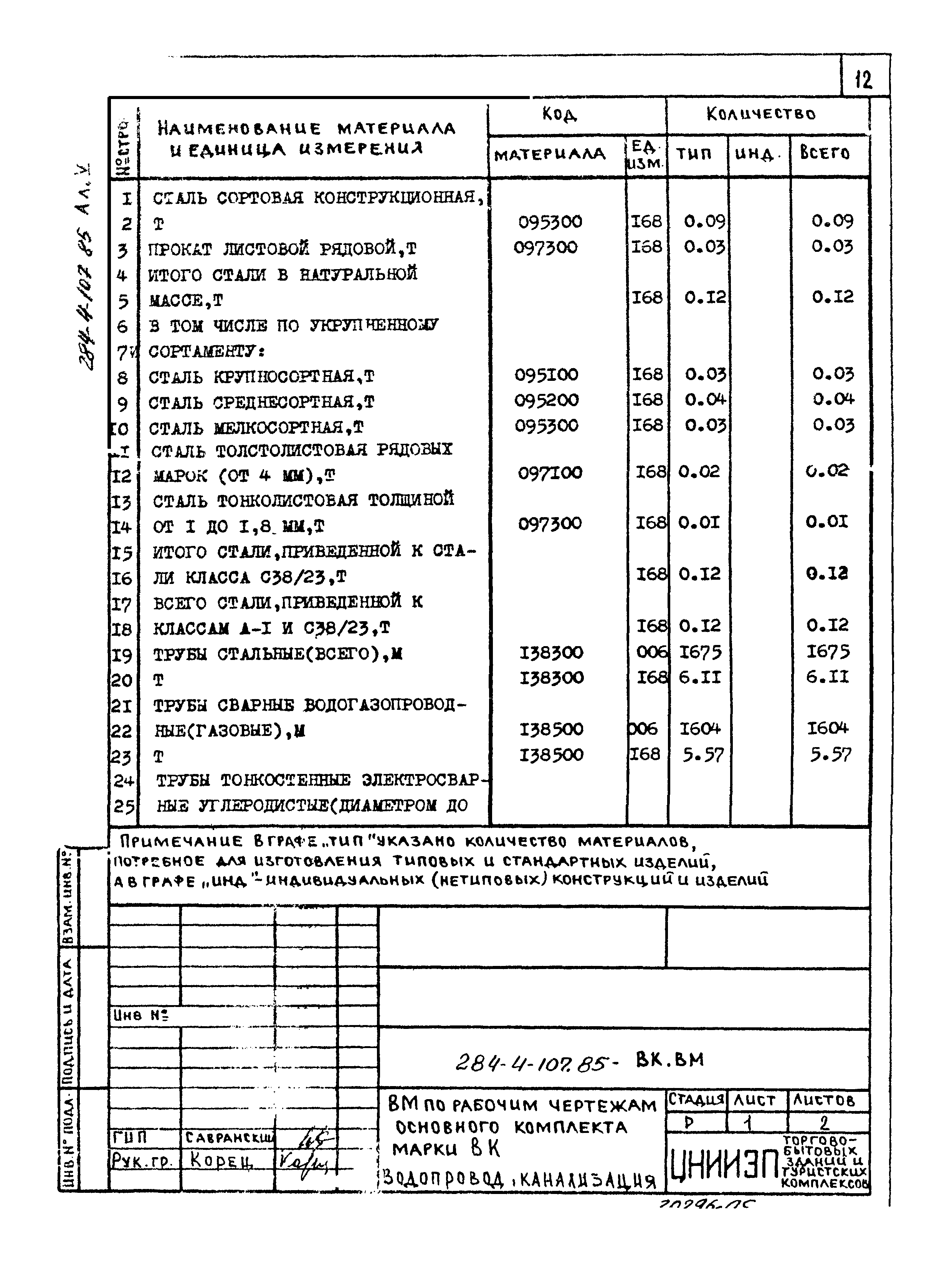 Типовой проект 284-4-107.85