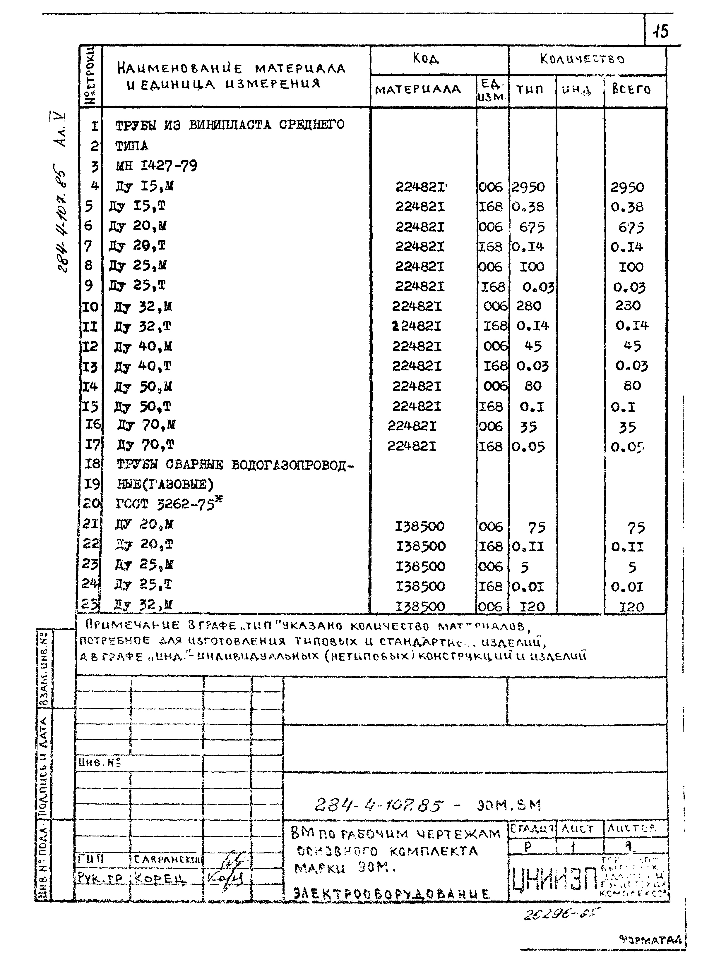 Типовой проект 284-4-107.85