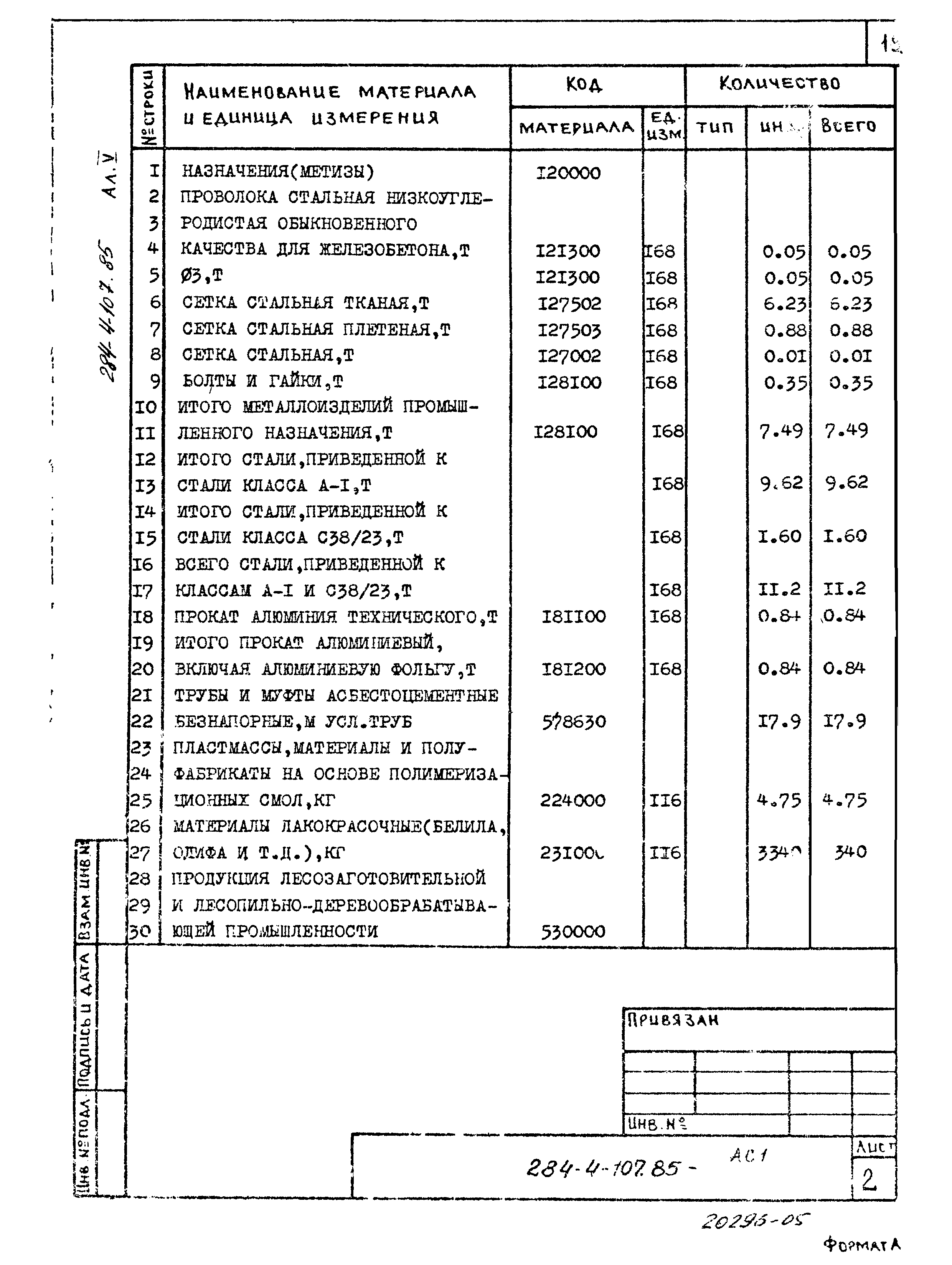 Типовой проект 284-4-107.85