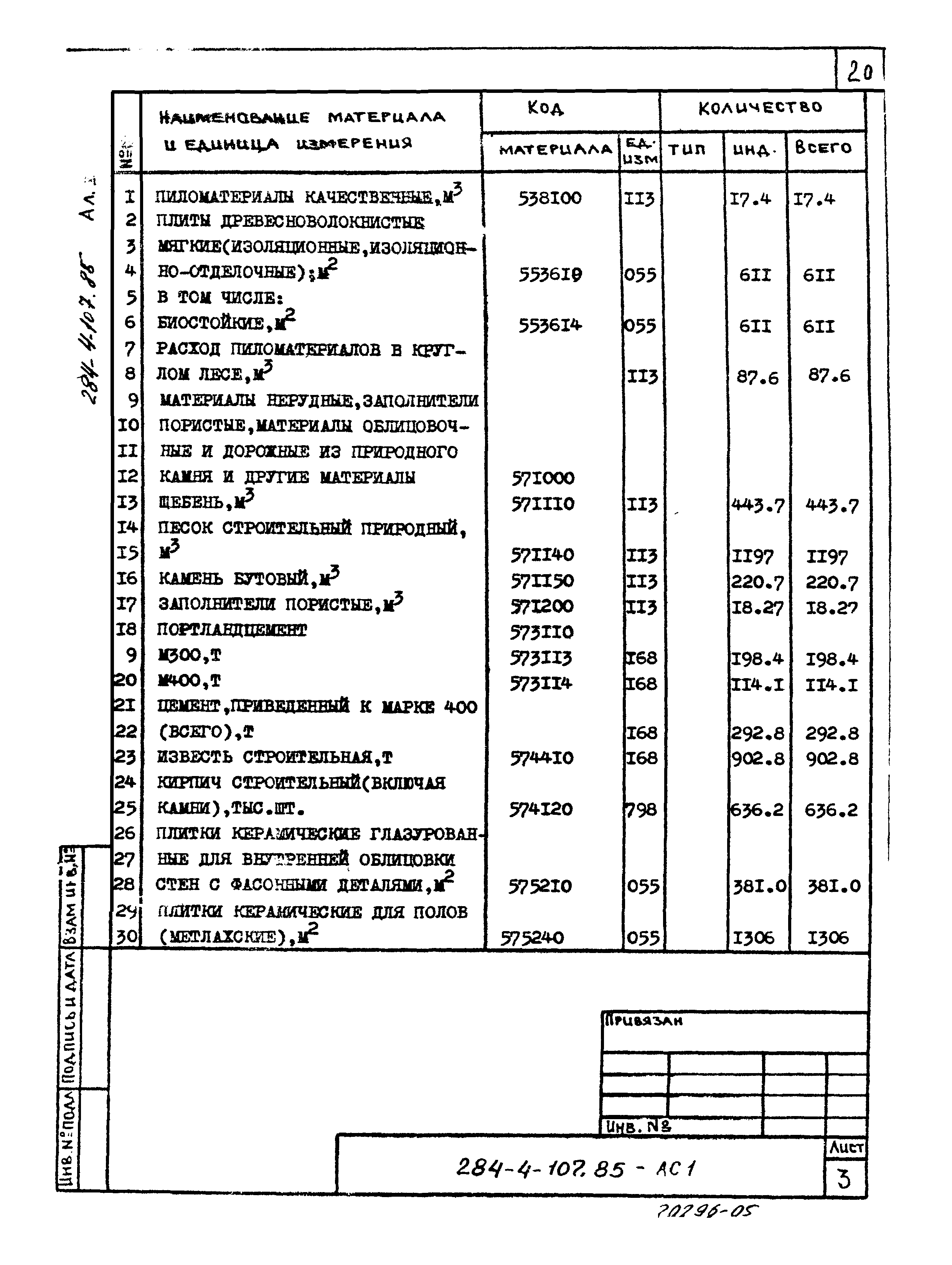 Типовой проект 284-4-107.85