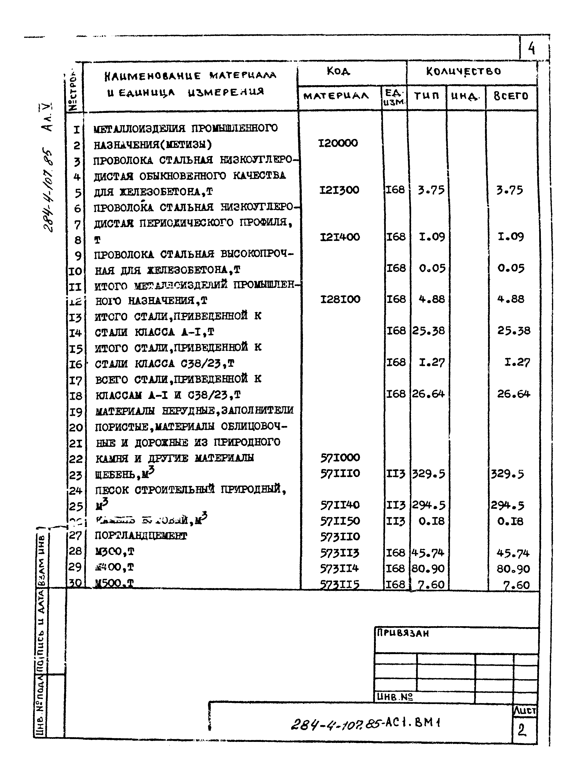 Типовой проект 284-4-107.85