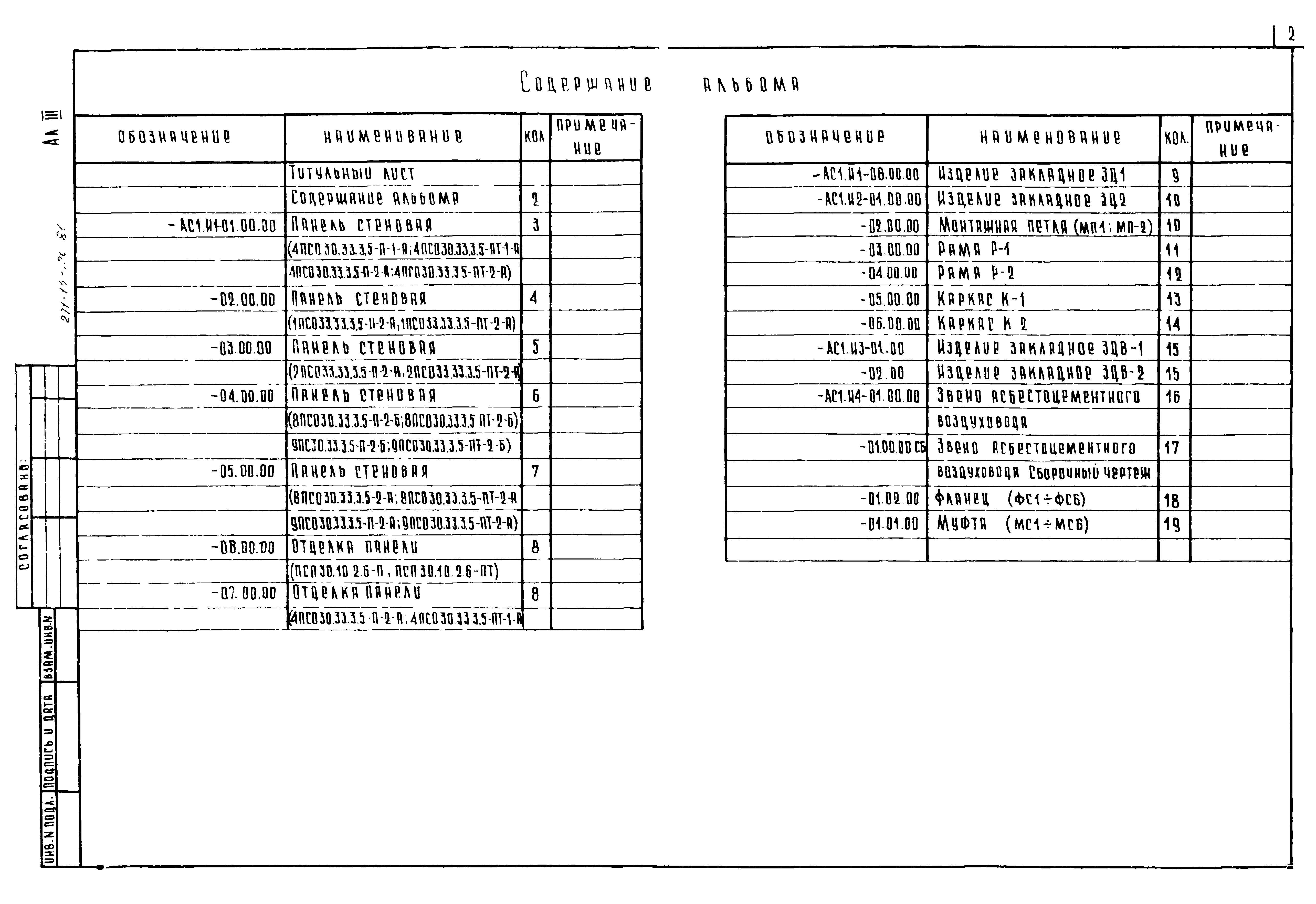 Типовой проект 271-13-120.86