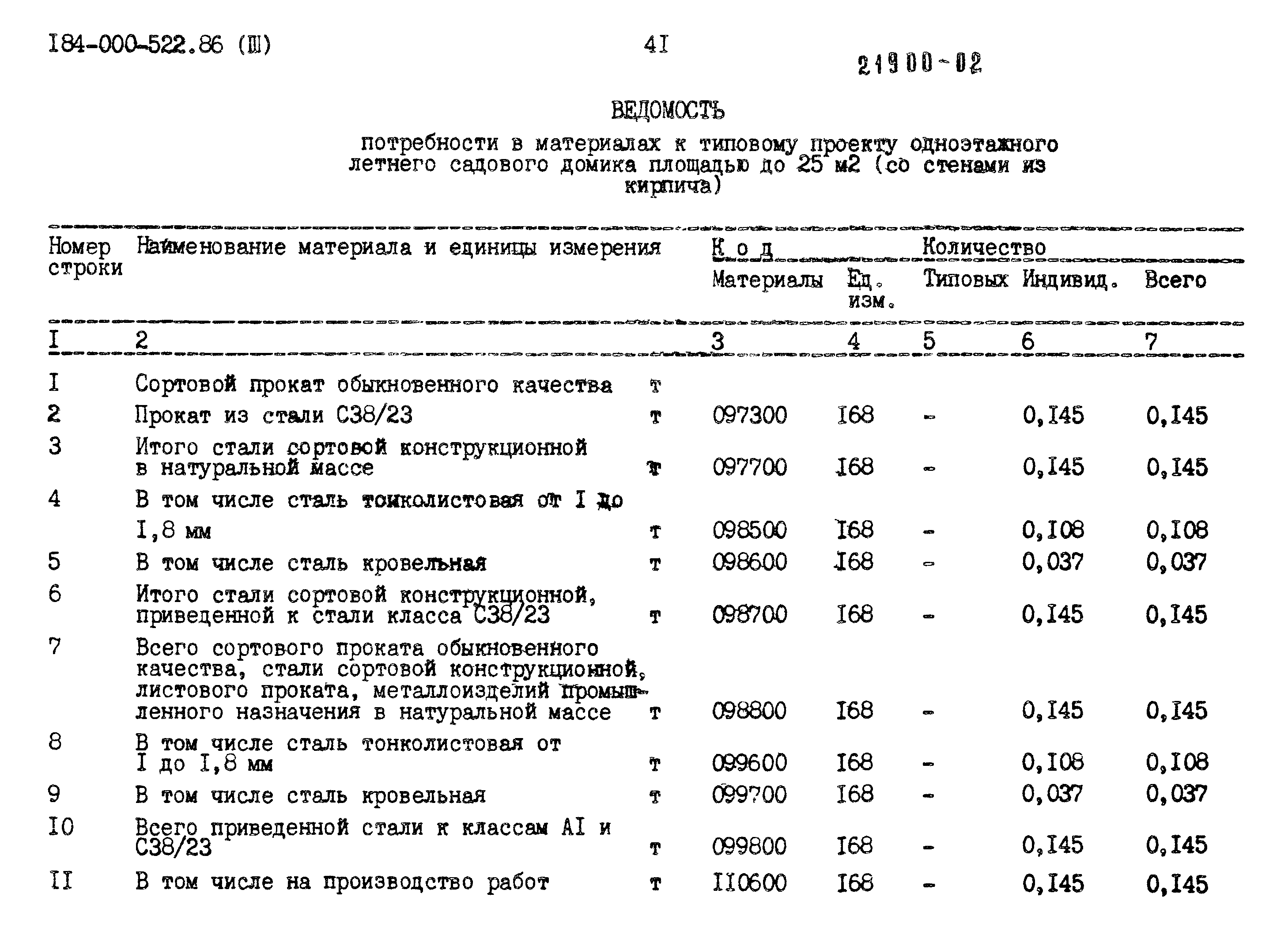 Типовой проект 184-000-522.86