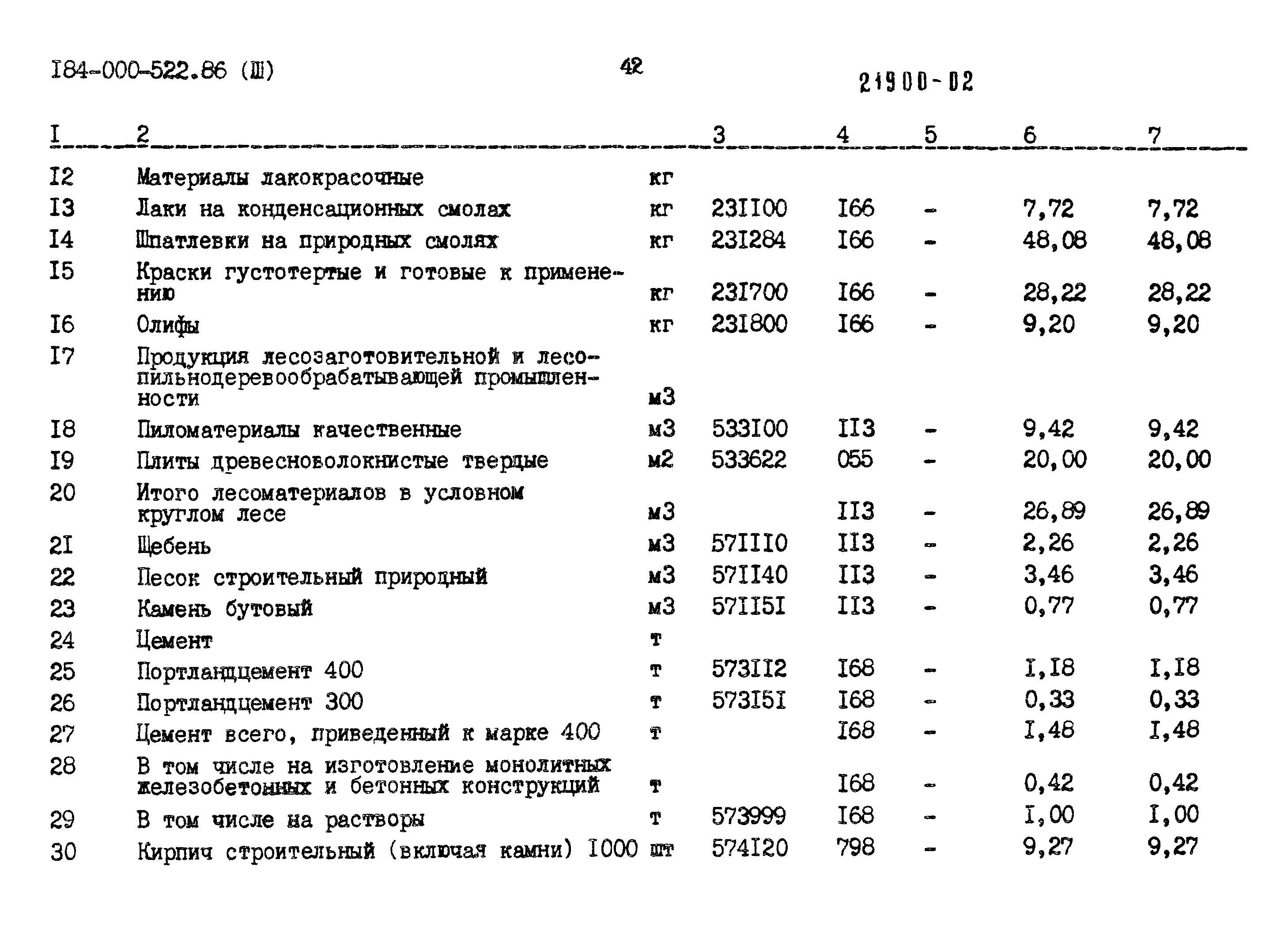 Типовой проект 184-000-522.86