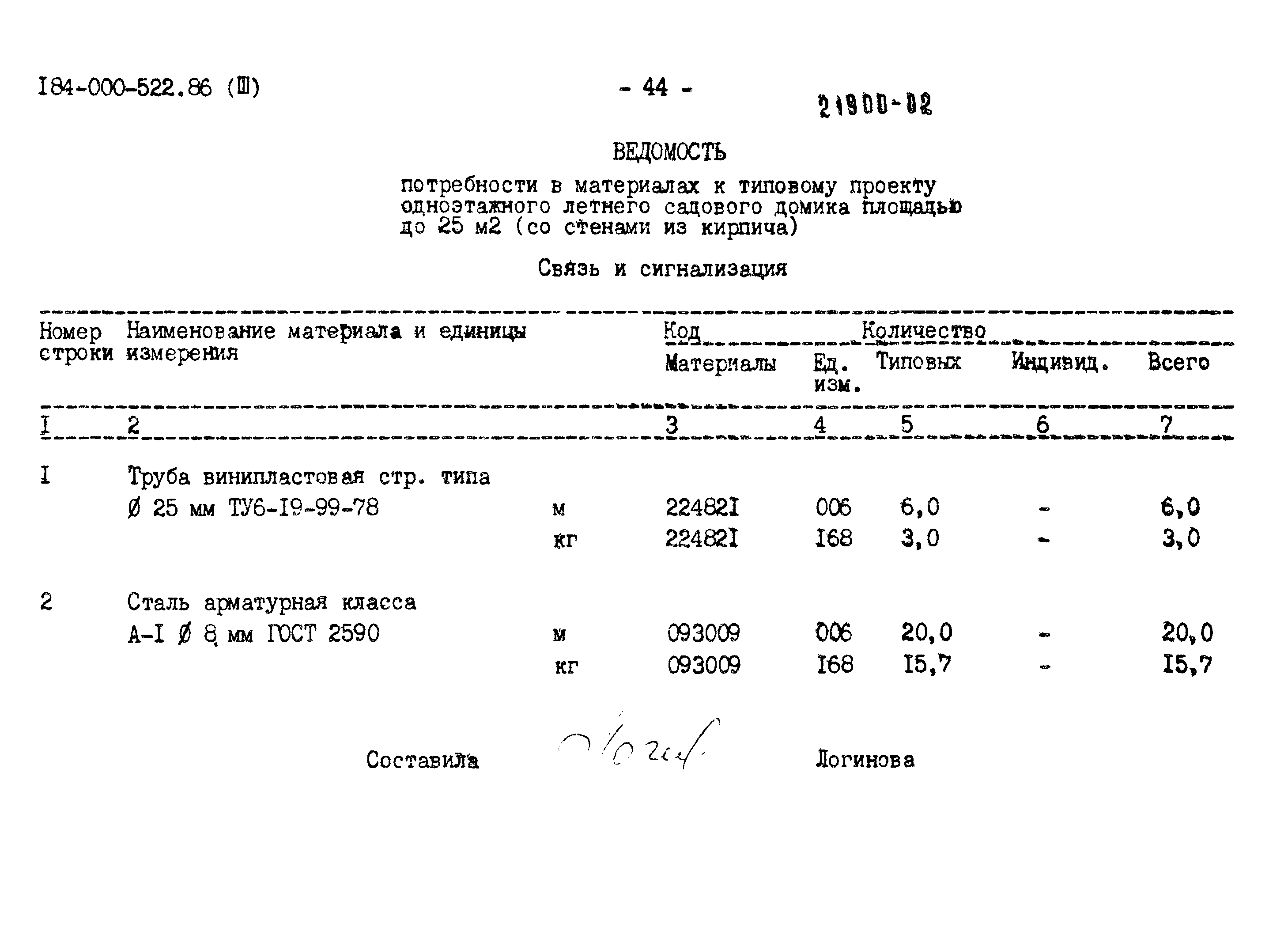 Типовой проект 184-000-522.86