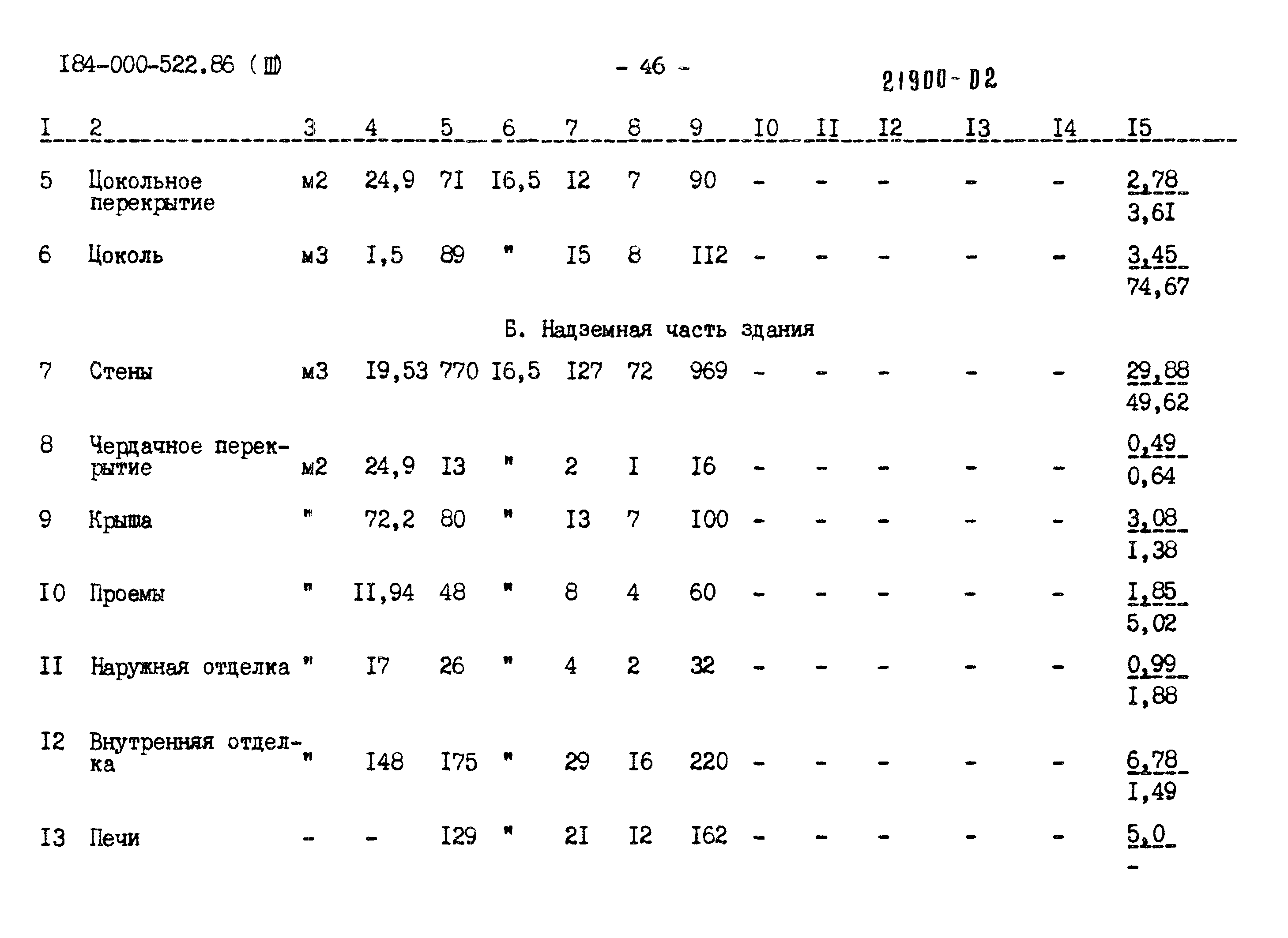 Типовой проект 184-000-522.86