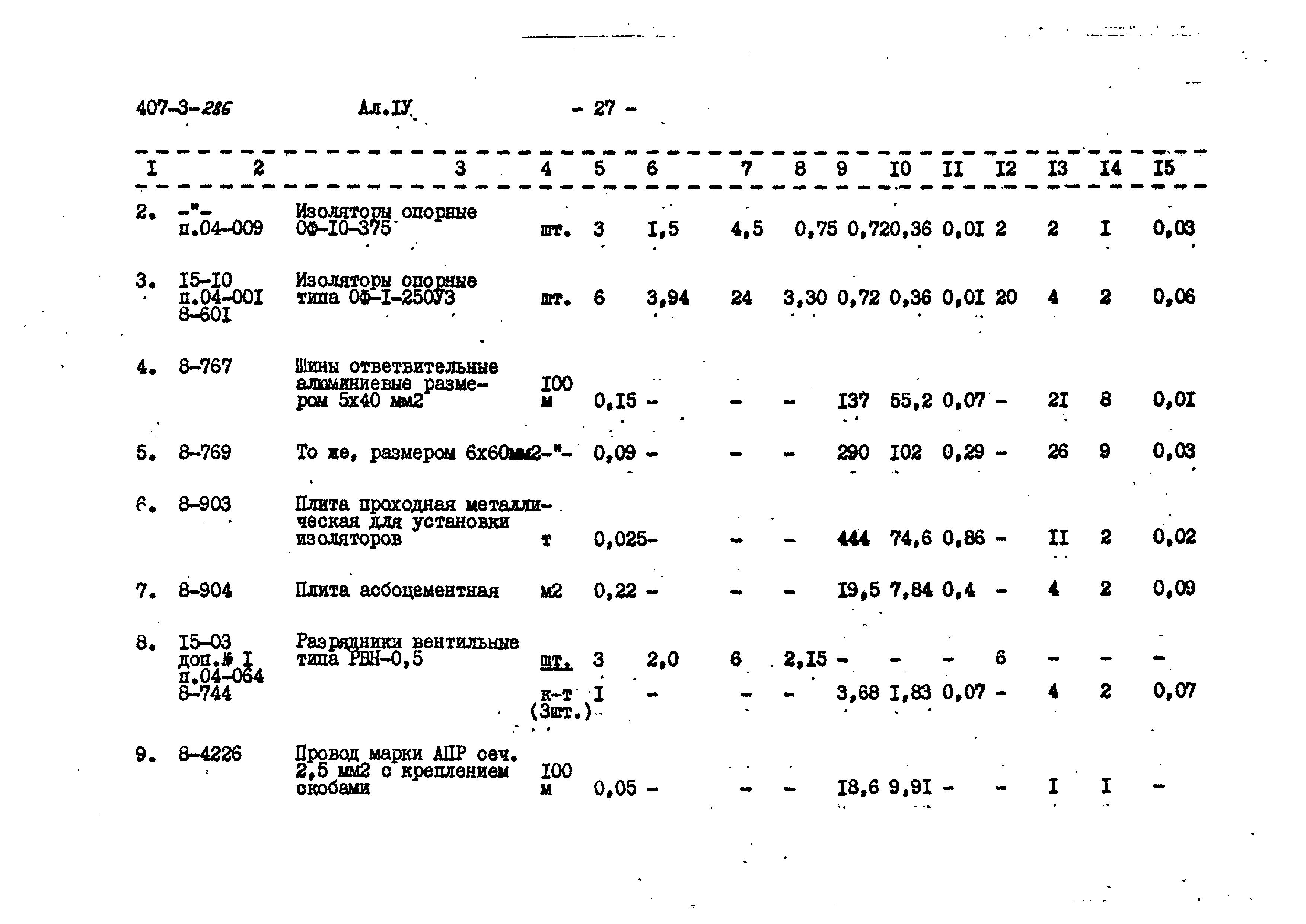 Типовой проект 407-3-286