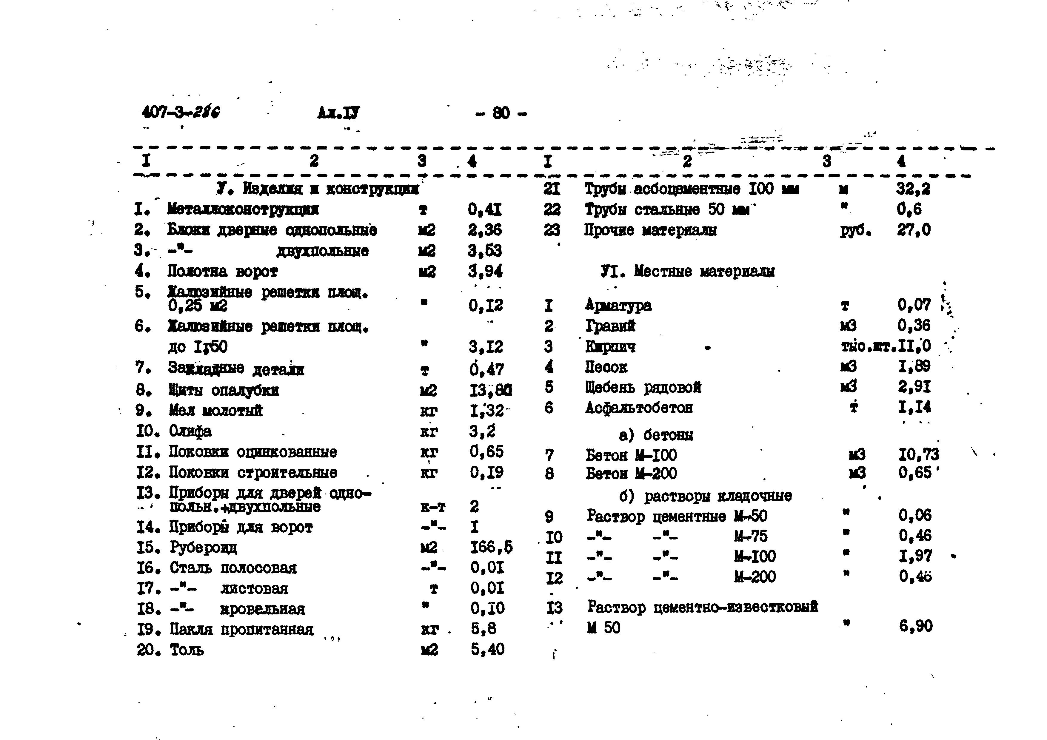 Типовой проект 407-3-286