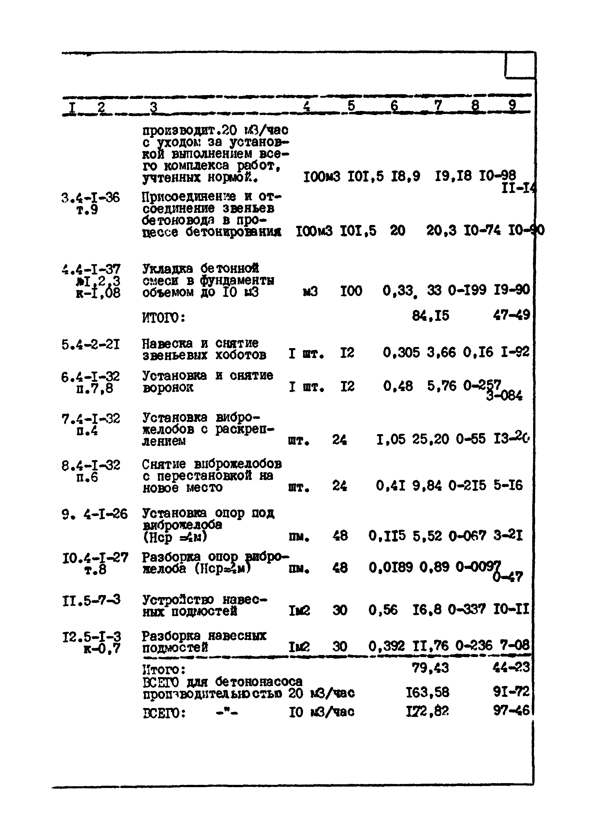 ТТК 4.03.01.05