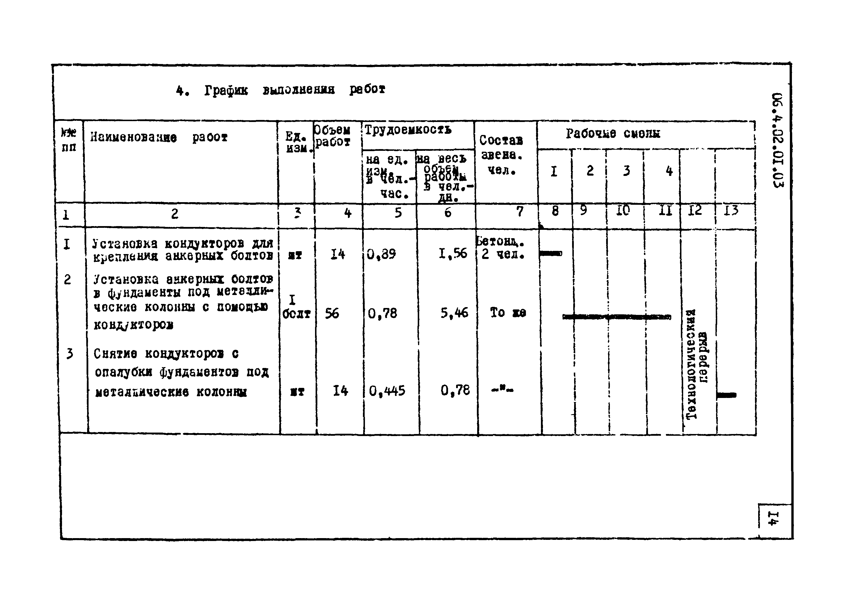 ТТК 4.02.01.03